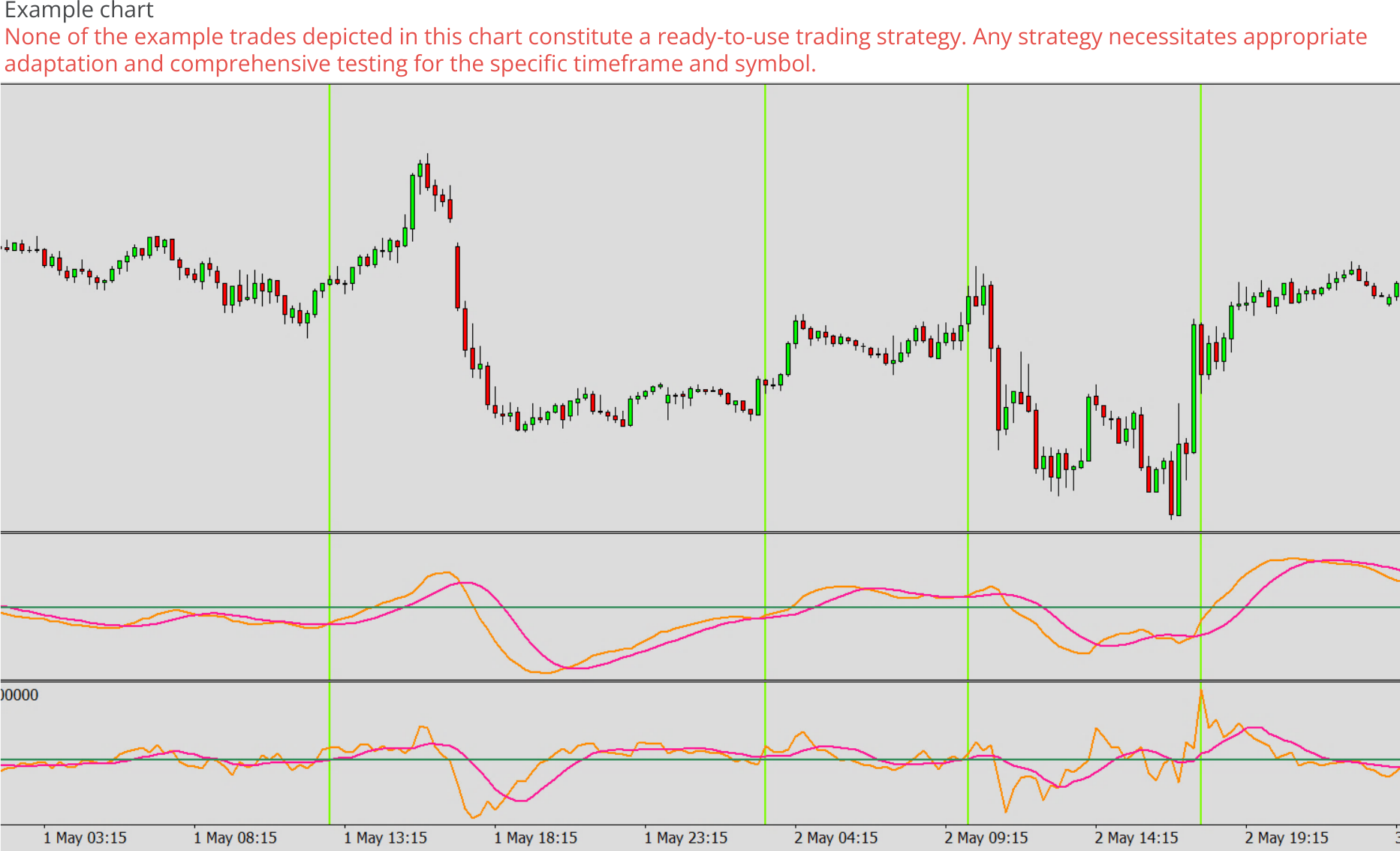 Expert advisor builder example chart 0, MACD - Long signal only.png