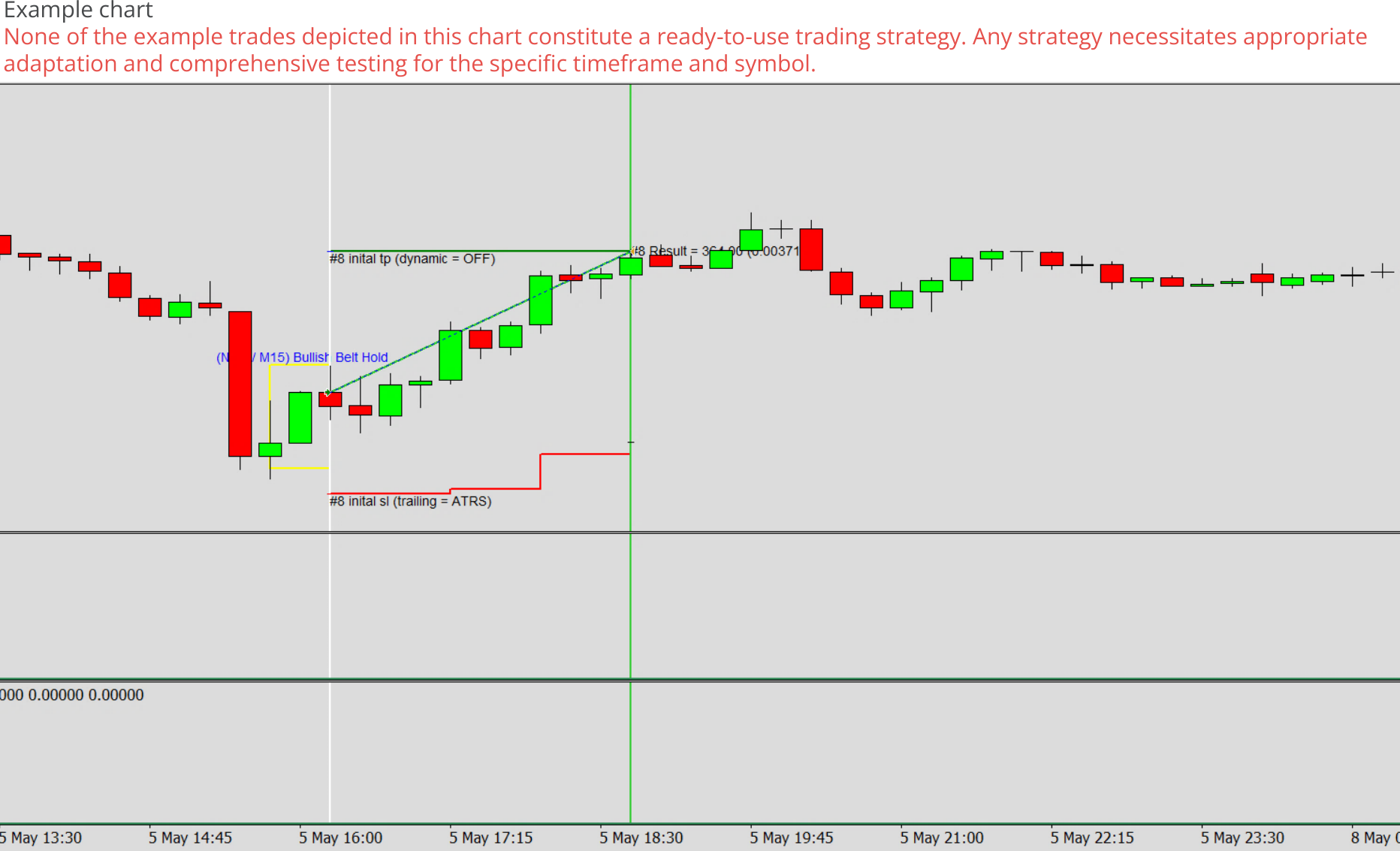 Expert advisor builder example chart 0, Trading based on candle pattern signals.png