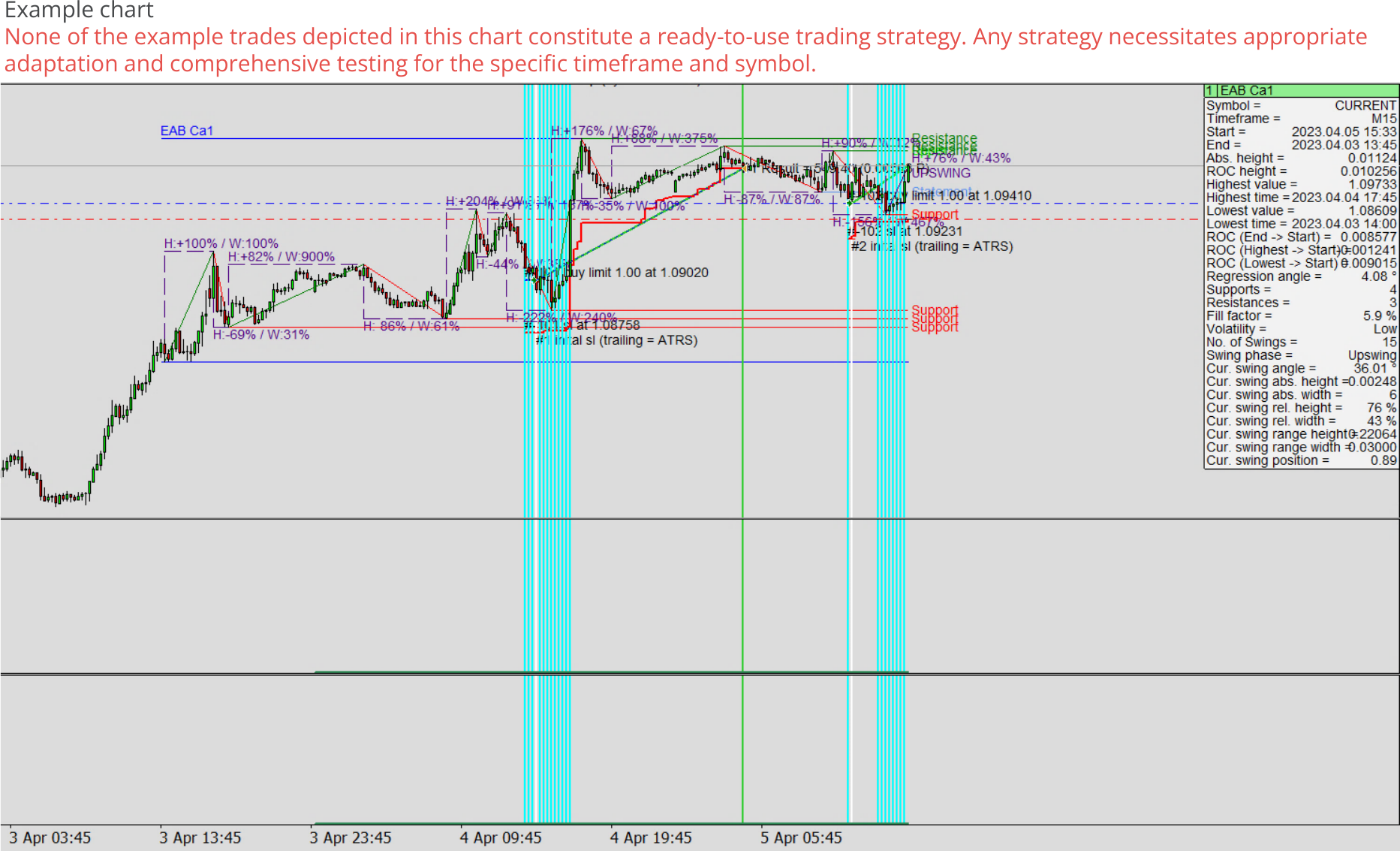 Expert advisor builder example chart 0, Trading with one chart analyzer.png