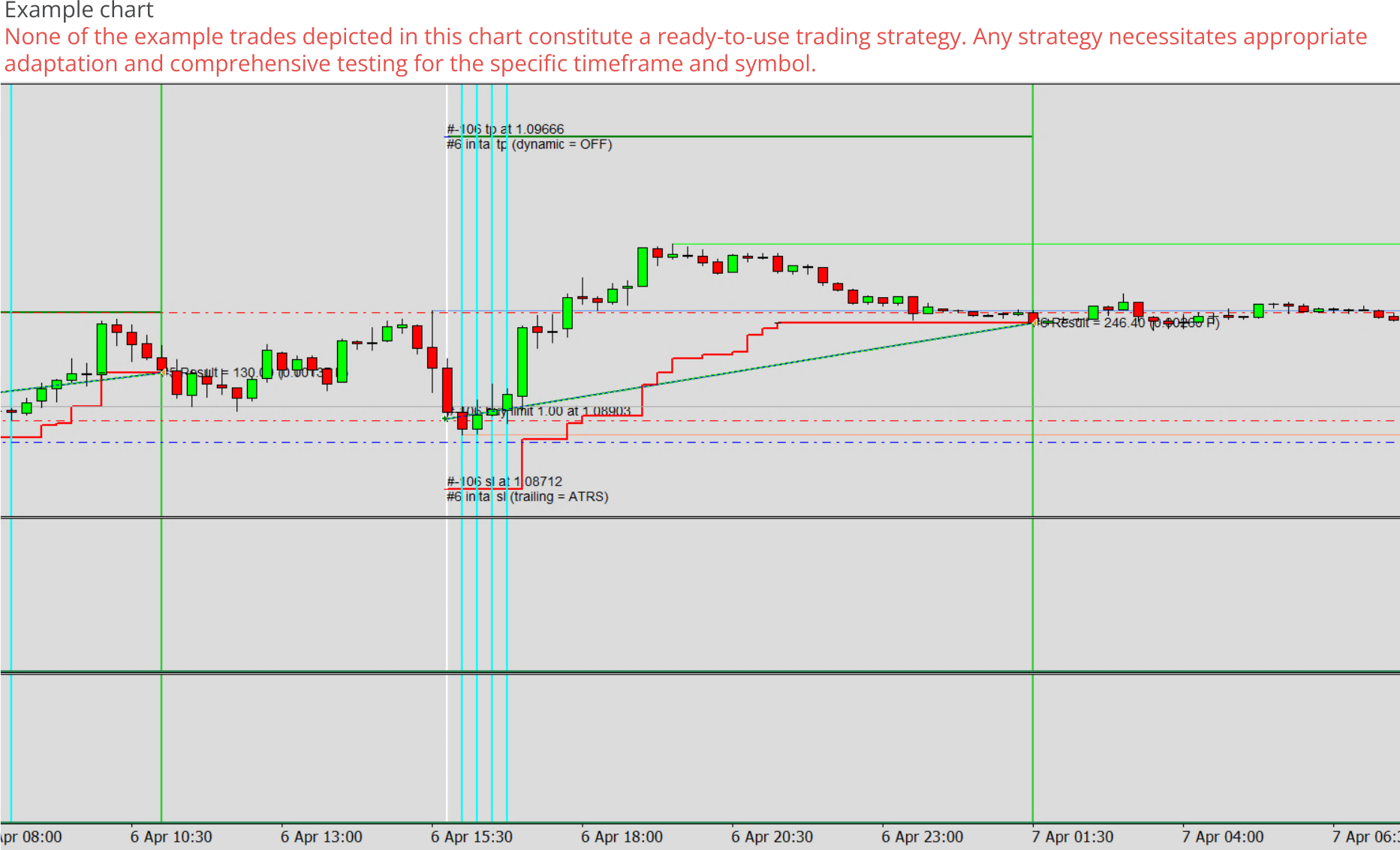 Expert advisor builder example chart 0, Detecting of market underestimations.png