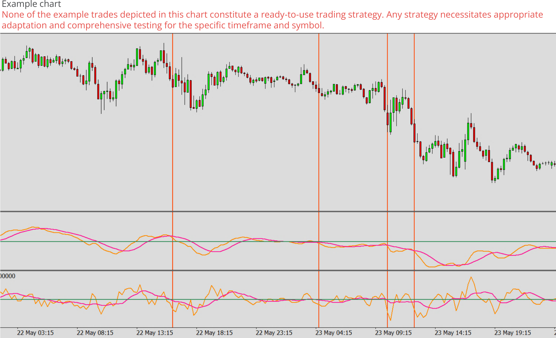 Expert advisor builder example chart 0, MACD - Short signal only.png