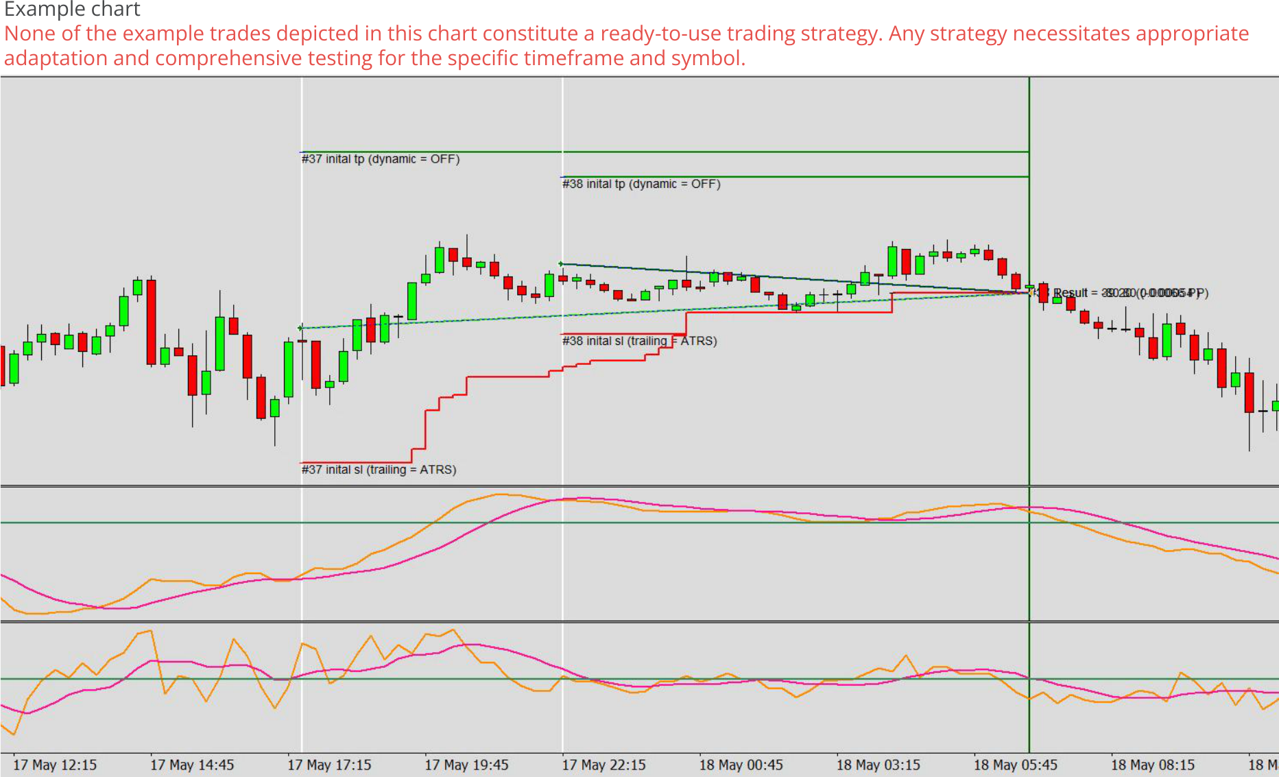 Expert advisor builder example chart 0, Multiple open trades allowed.png