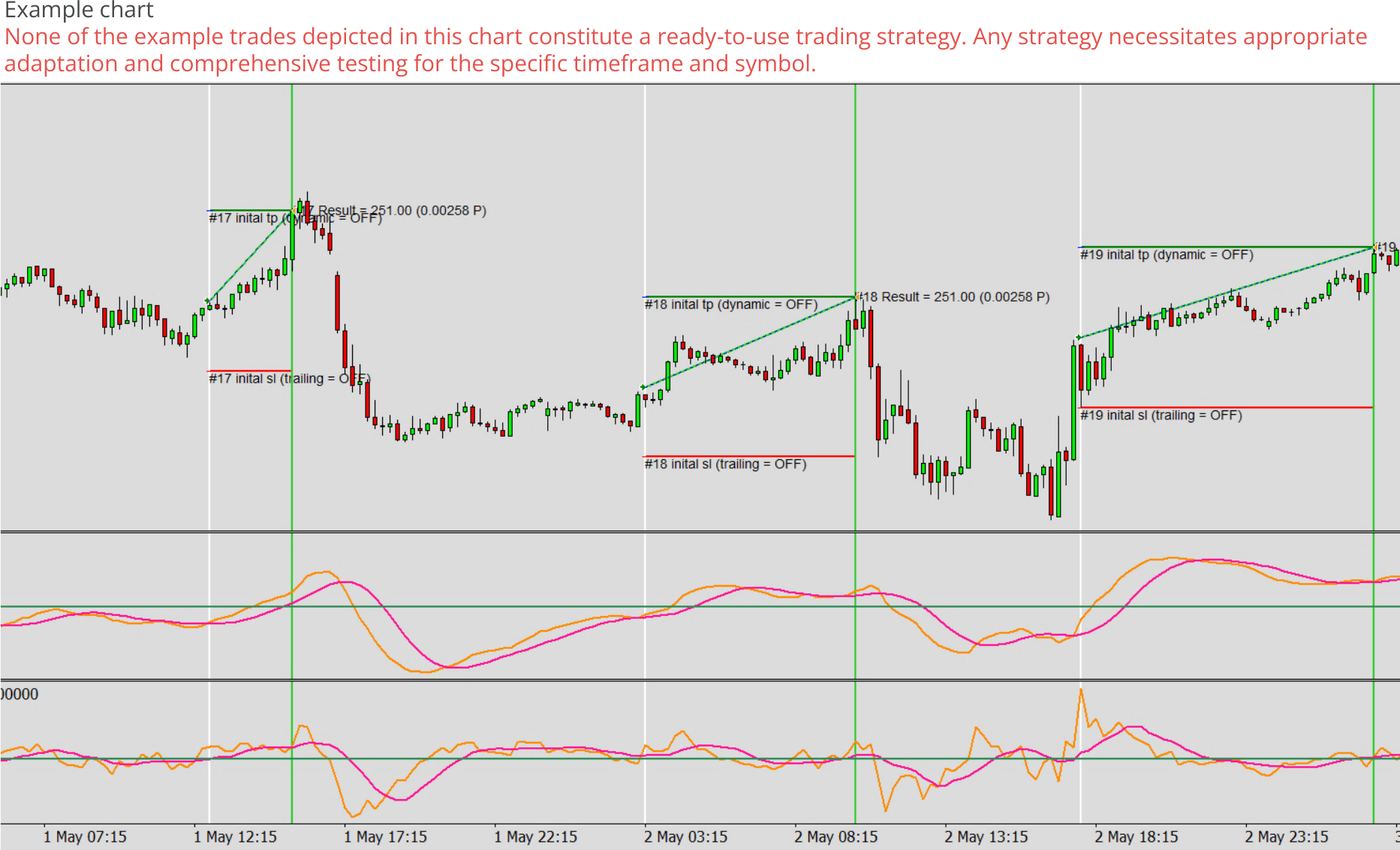 Expert advisor builder example chart 0, Fix pips distance as initial stop loss.png