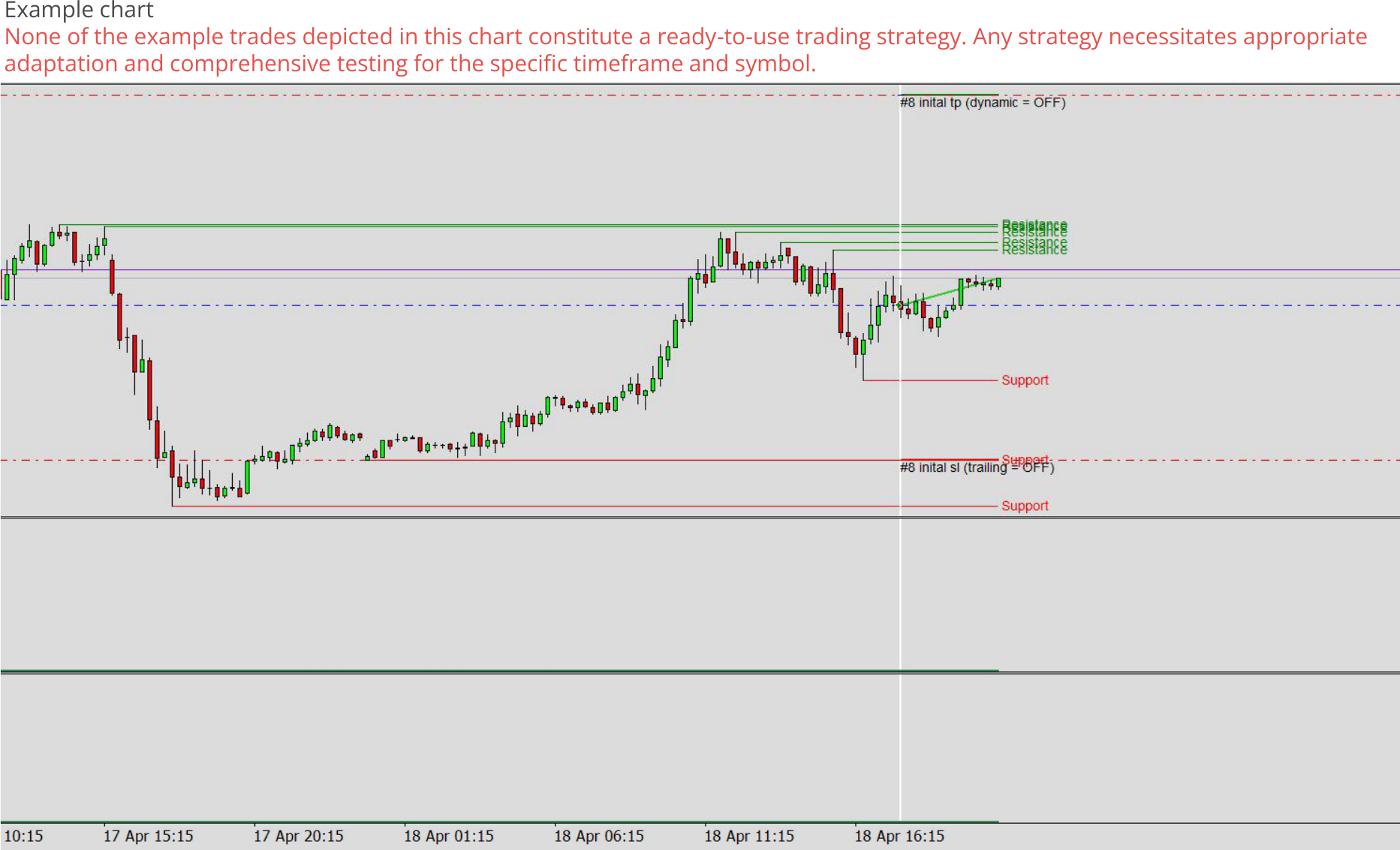 Expert advisor builder example chart 0, Resistance as initial stop loss.png