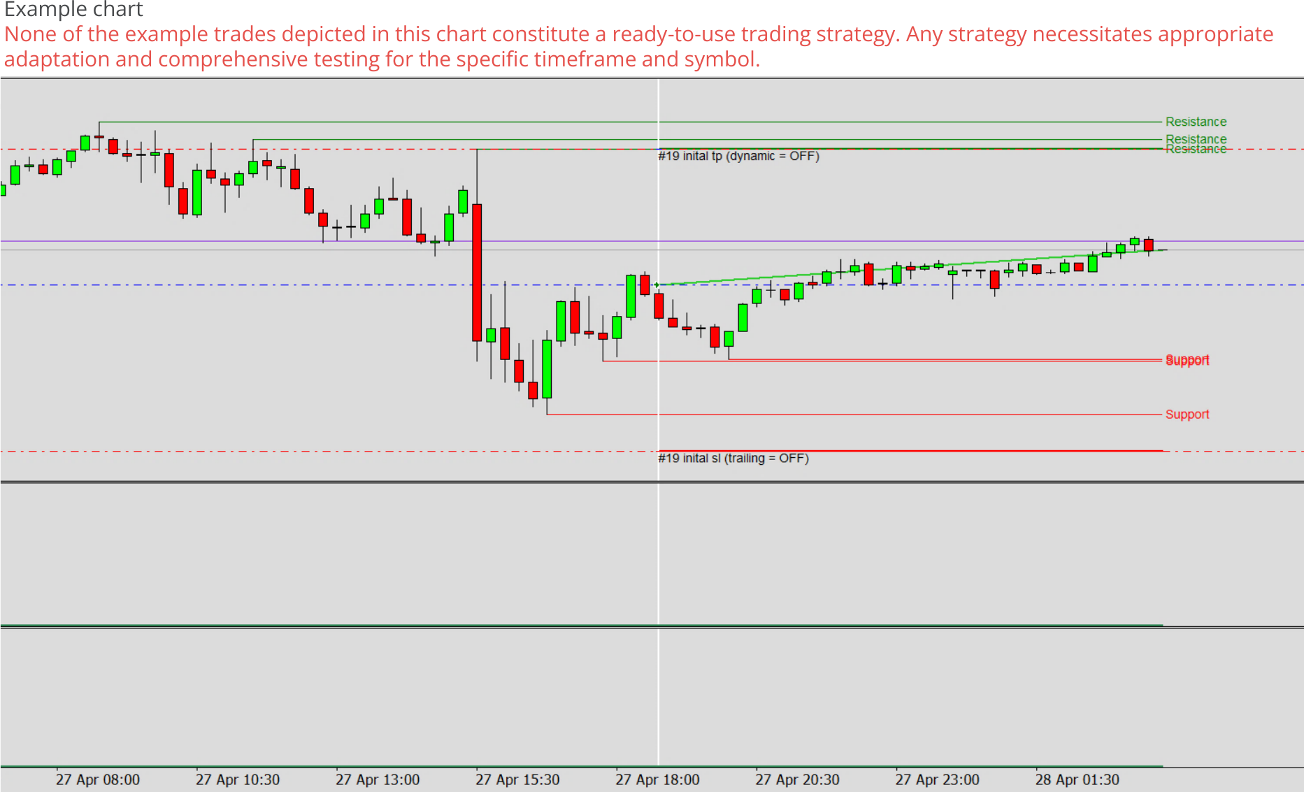 Expert advisor builder example chart 0, Support as initial take profit.png