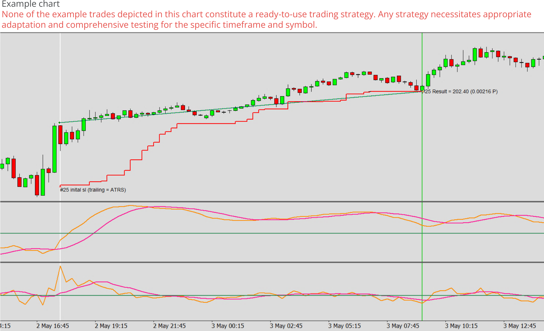 Expert advisor builder example chart 0, Average true range (ATR) stop loss trailing.png