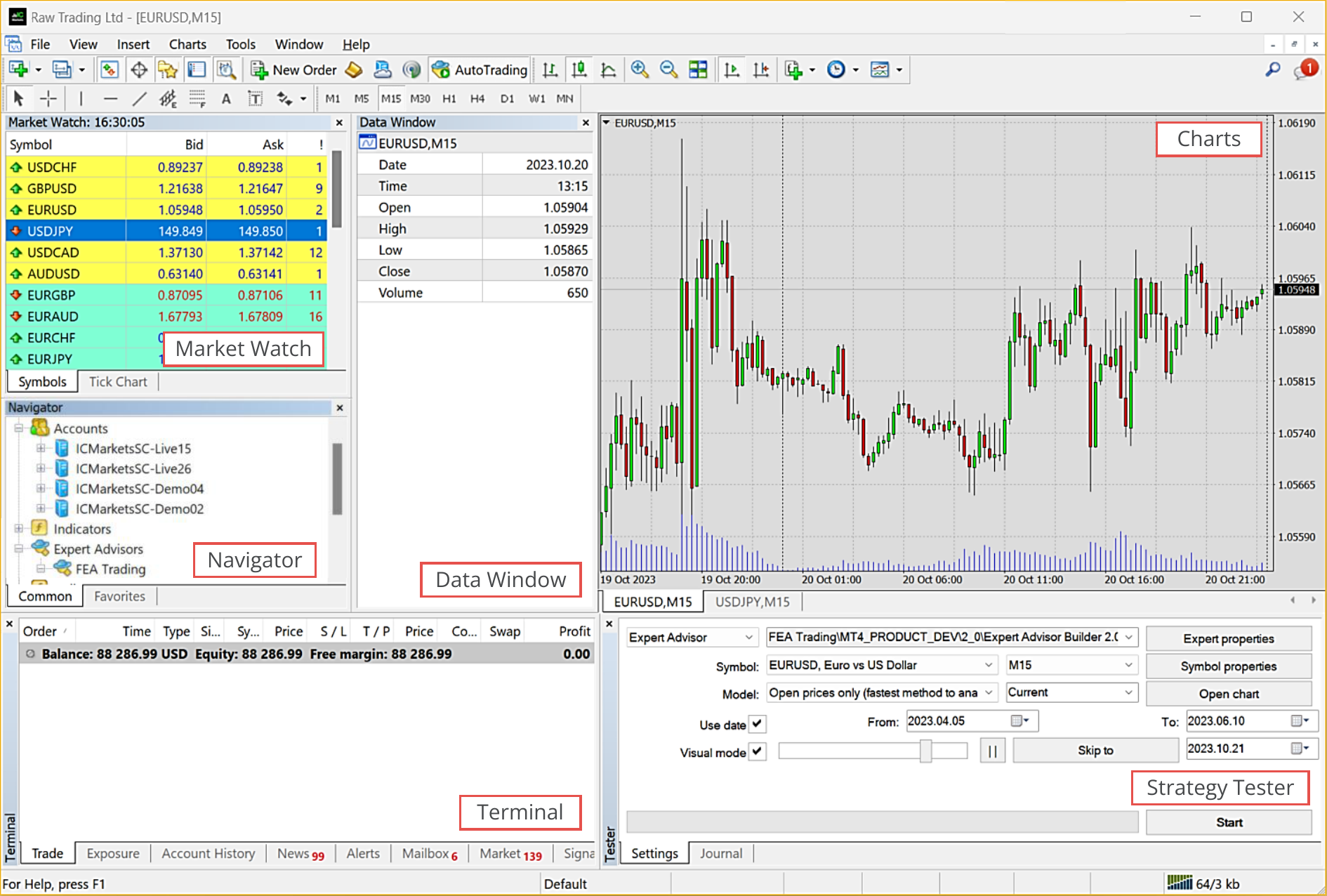 MetaTrader views overview.png