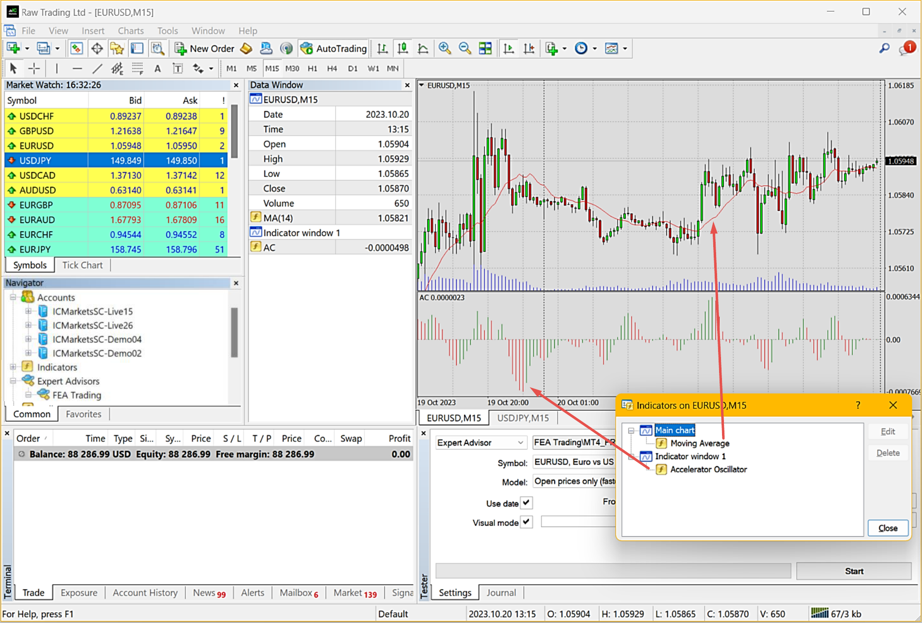 MetaTrader indicator list.png