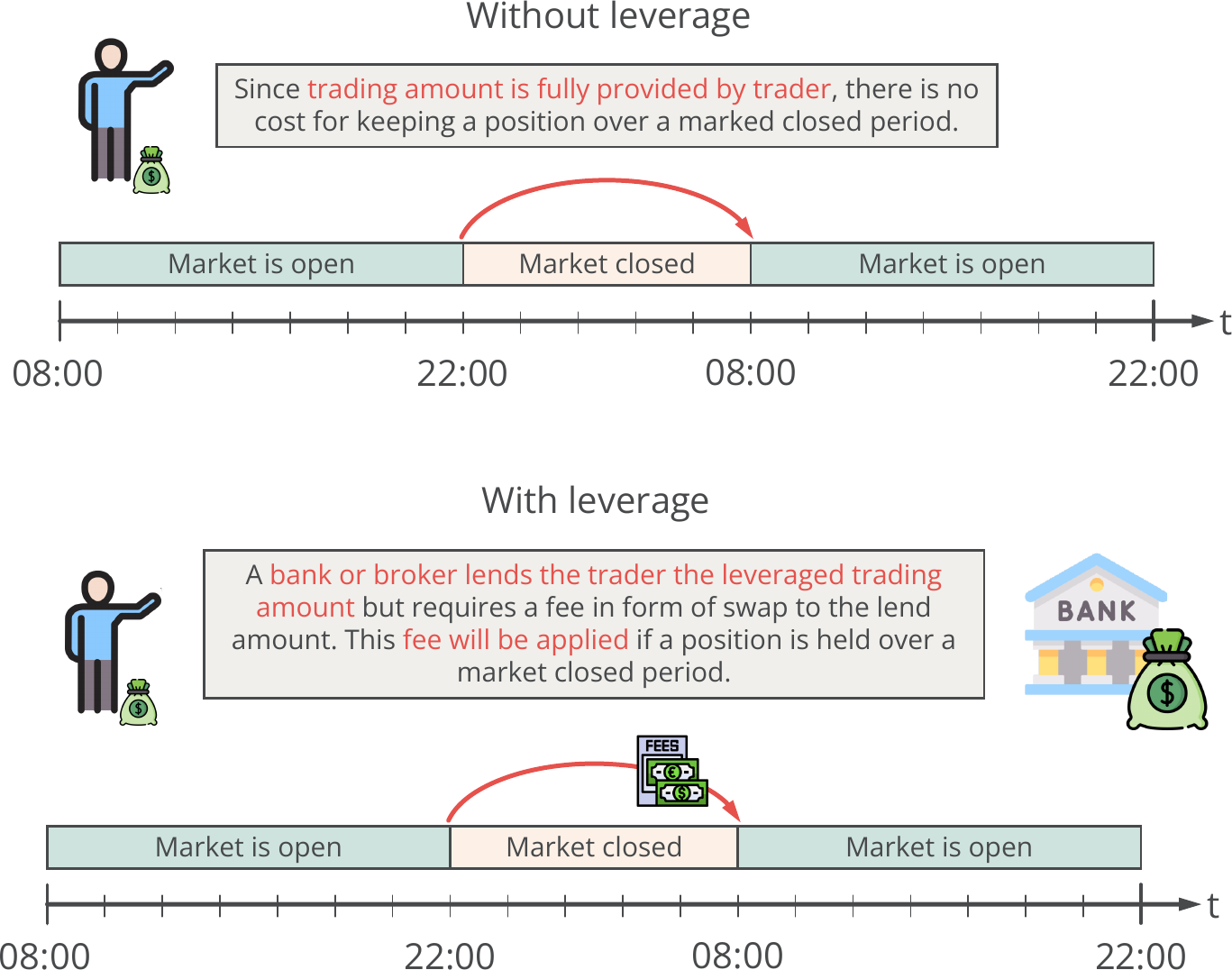 Swap explained.png