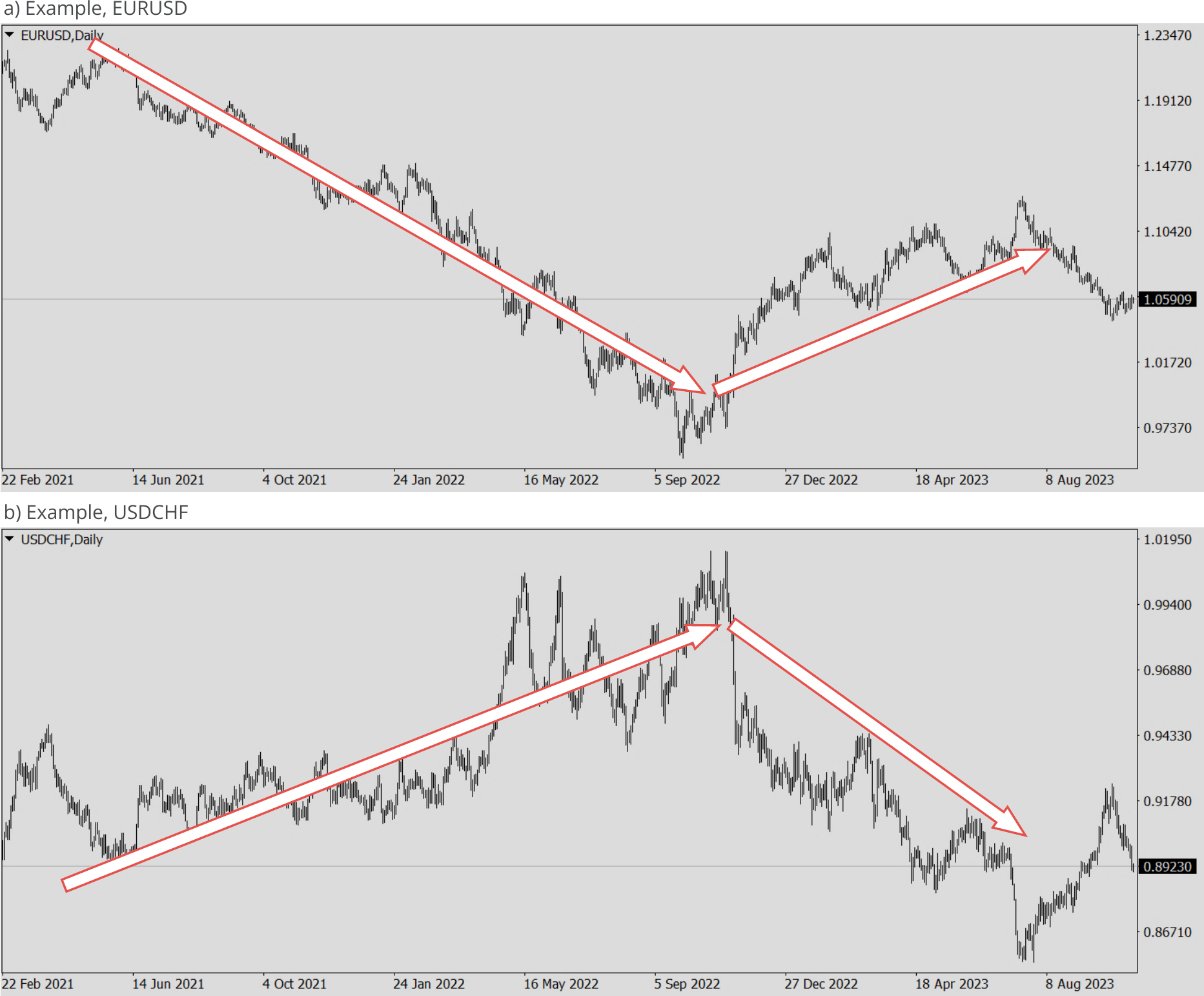 Hedging, negative correlation of assets.png