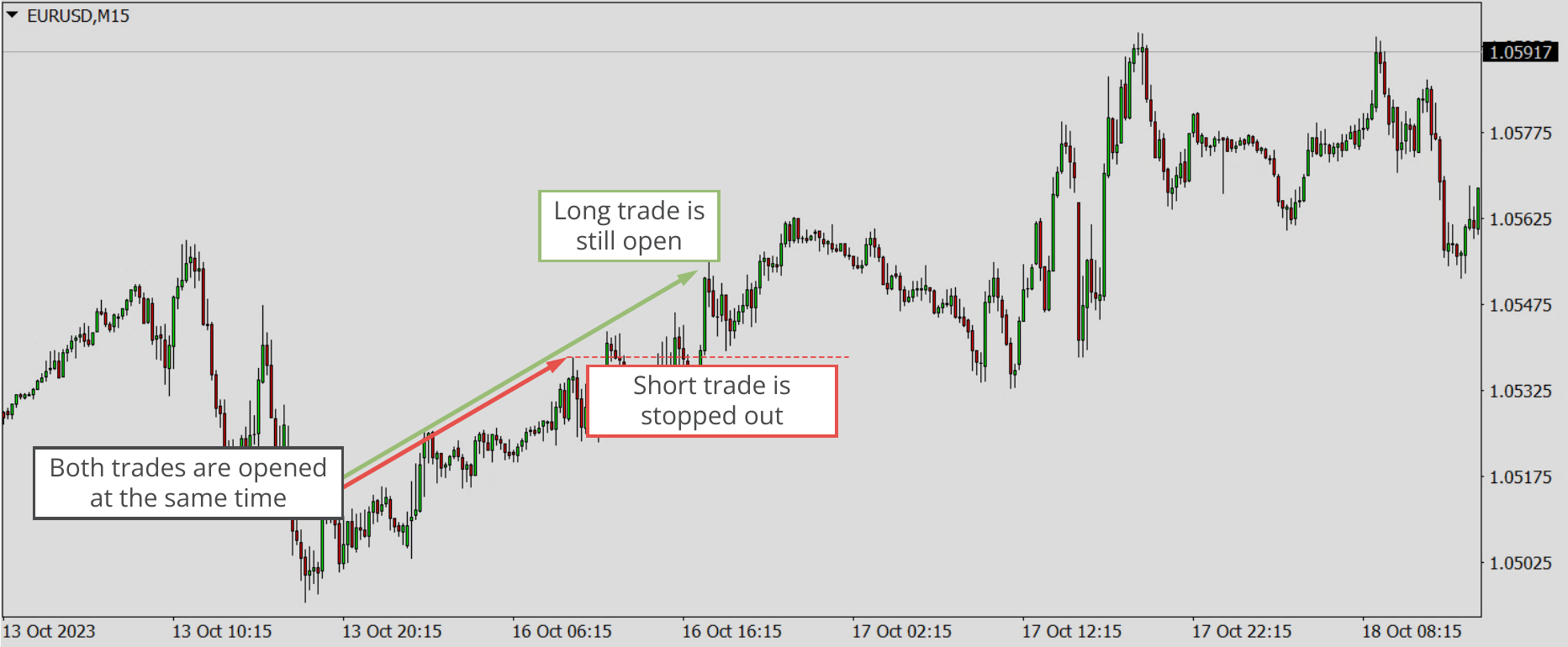 Hedging in same symbol.png