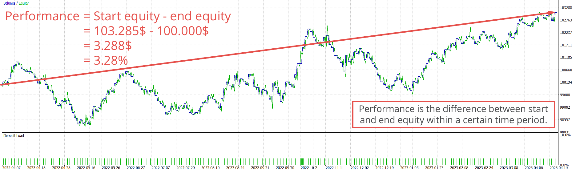 Performance of a trading strategy.png