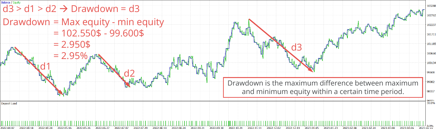 Drawdown of a trading strategy.png