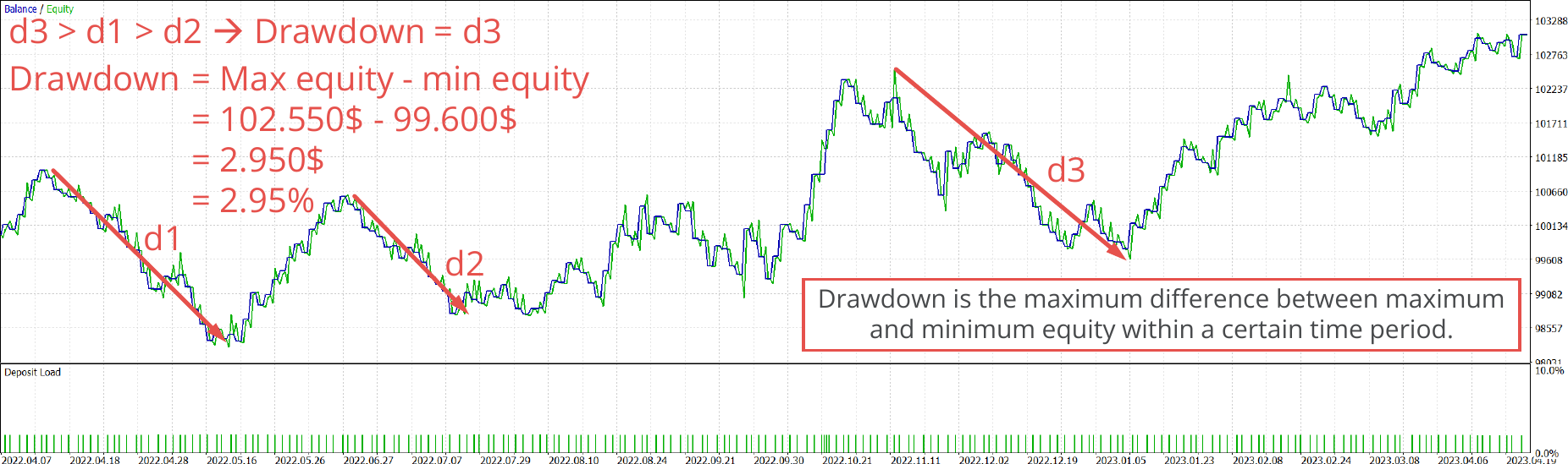 Drawdown of a trading strategy.png