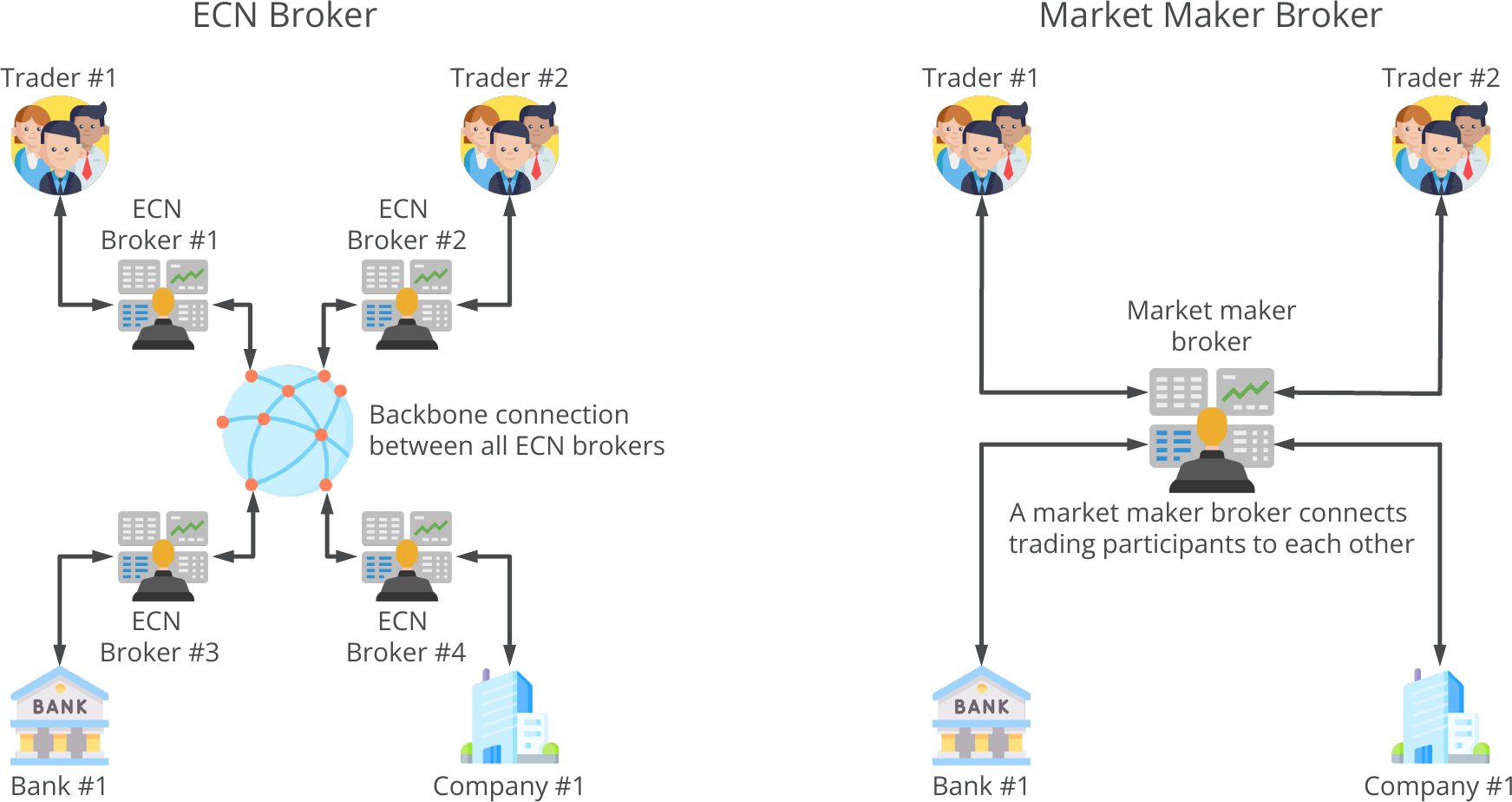 ECN broker vs. market maker broker.png