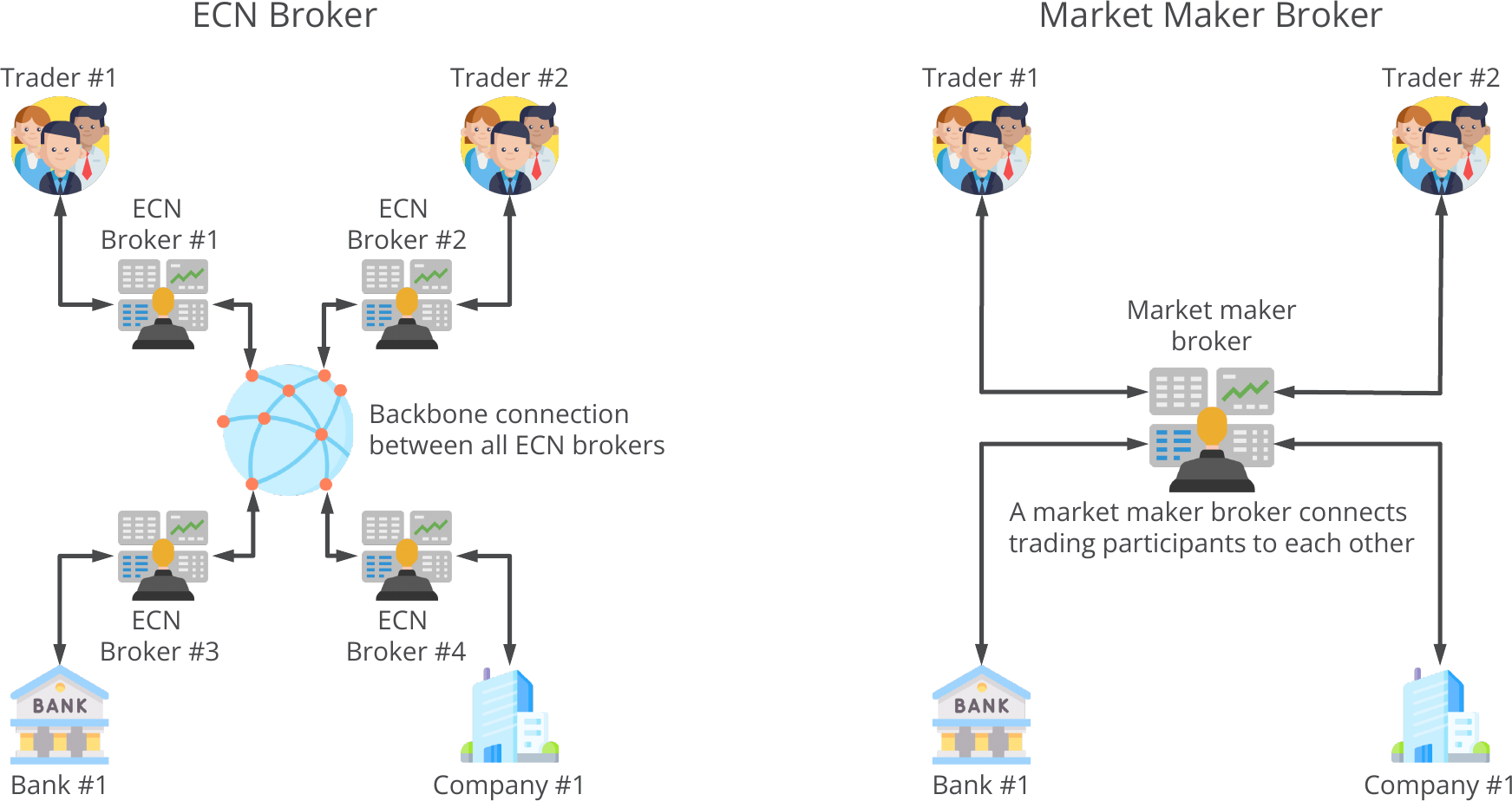 ECN broker vs. market maker broker.png