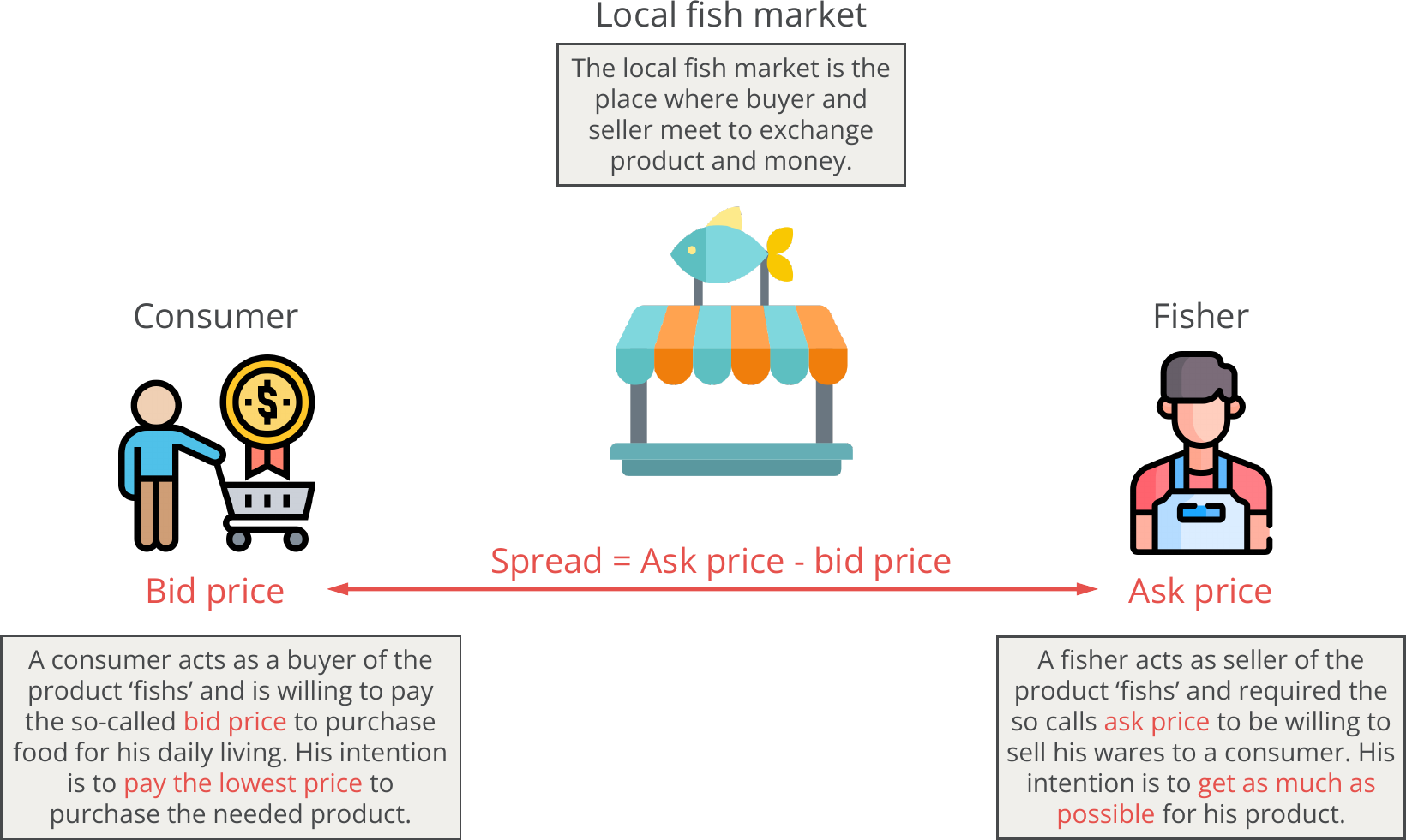 Explanation for spread, ask, and bid.png