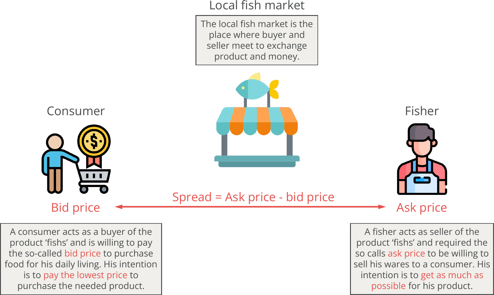 Explanation for spread, ask, and bid.png