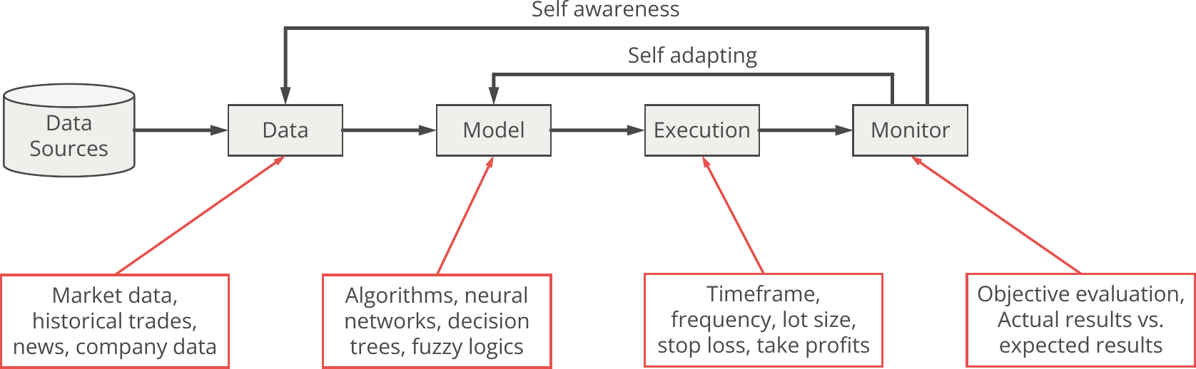 Definition of automated trading systems.png