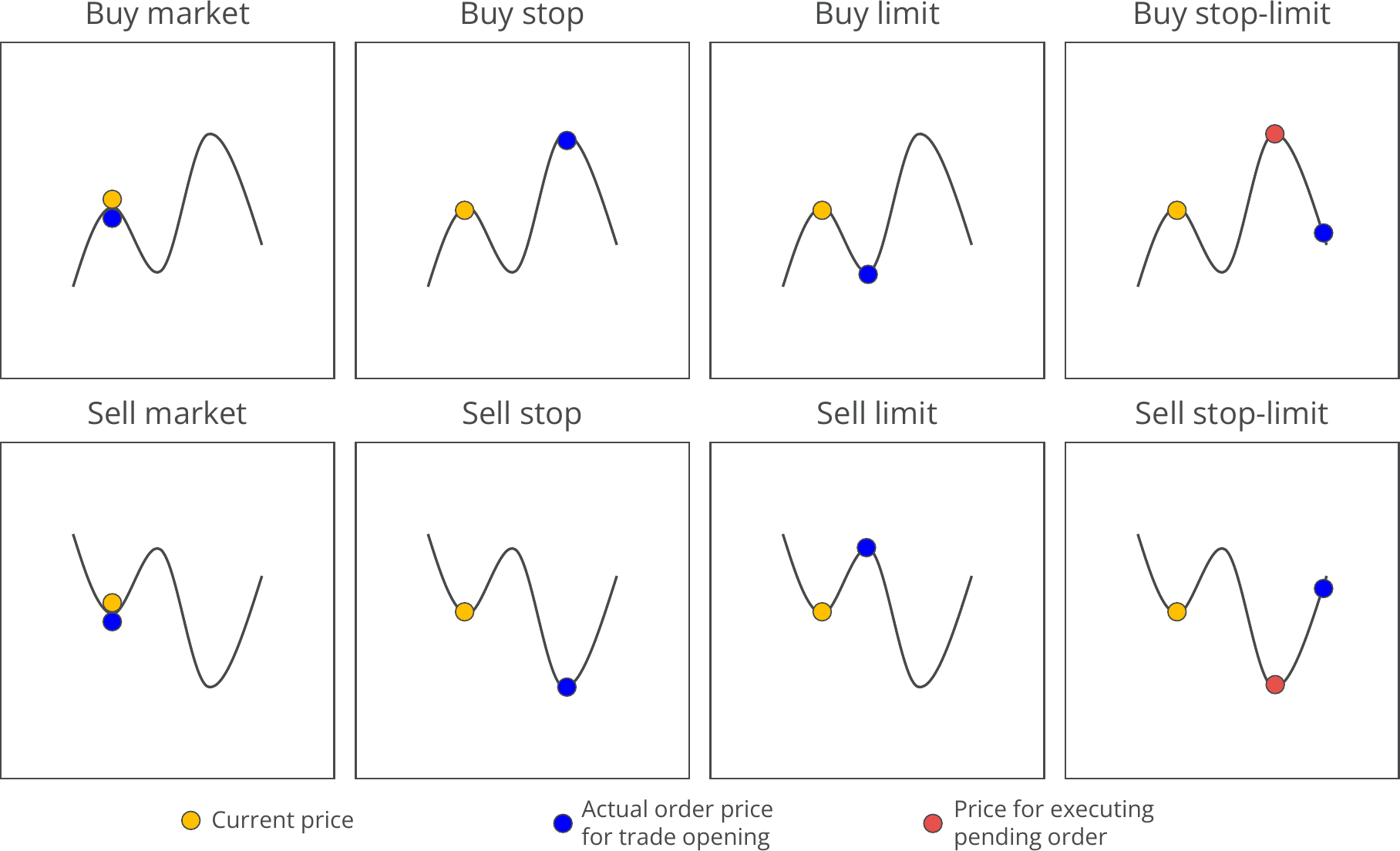 Trading order types overview.png