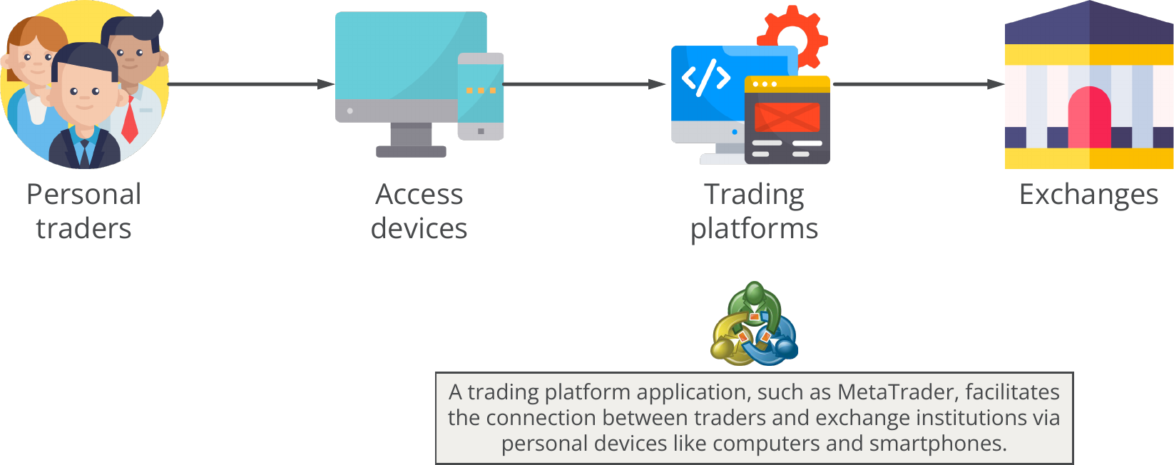 Trading platform connects market with personal trader.png