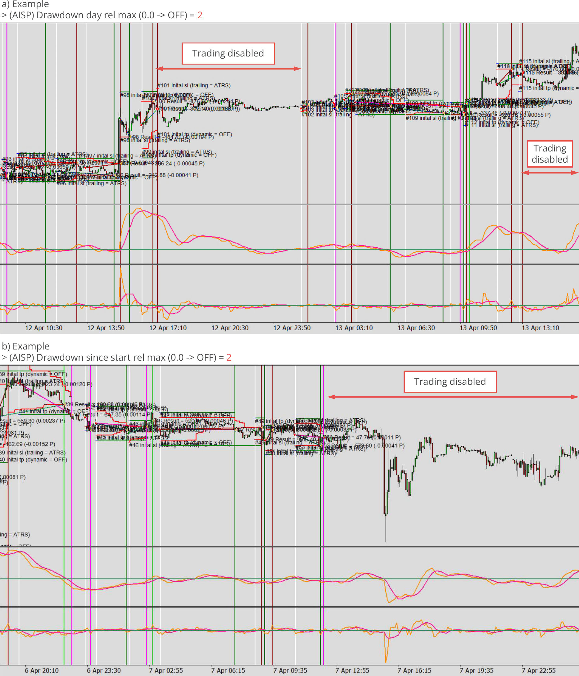 Configuration, Inspector, Inspector example of drawdown observation and disabling of trading.png