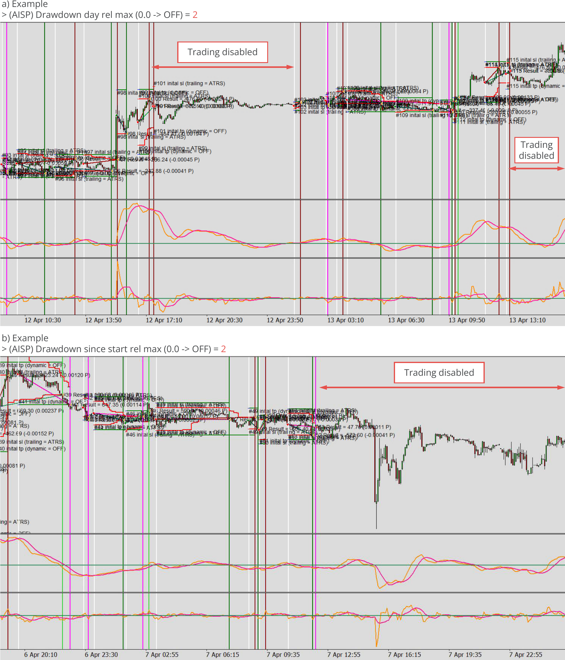 Configuration, Inspector, Inspector example of drawdown observation and disabling of trading.png