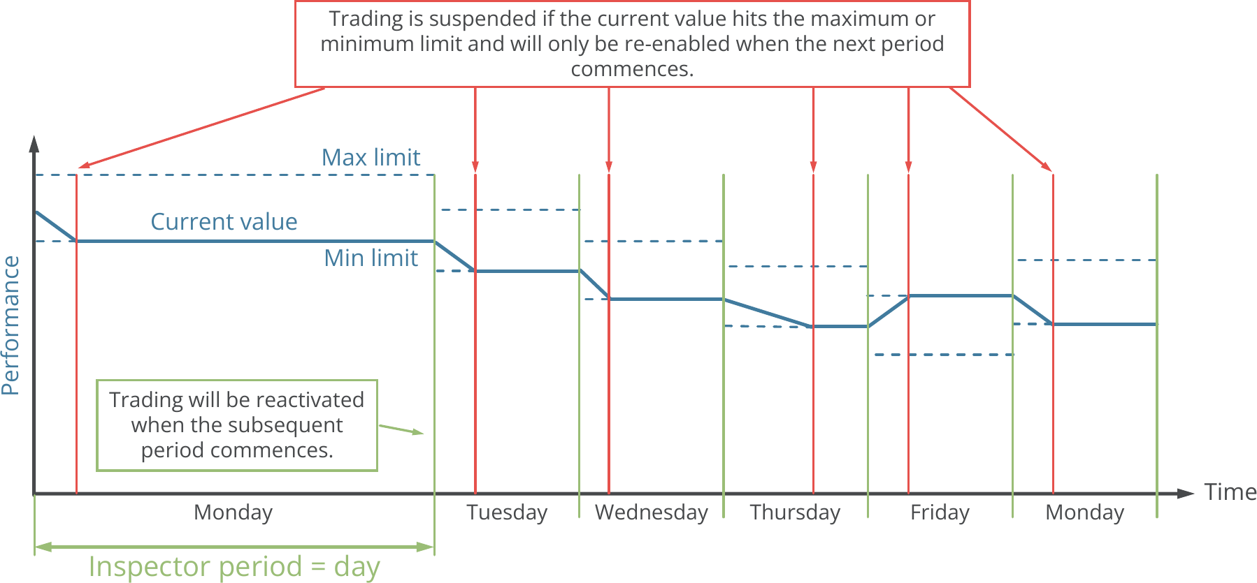 Configuration, Inspector, Inspector function principle for daily performance observation.png