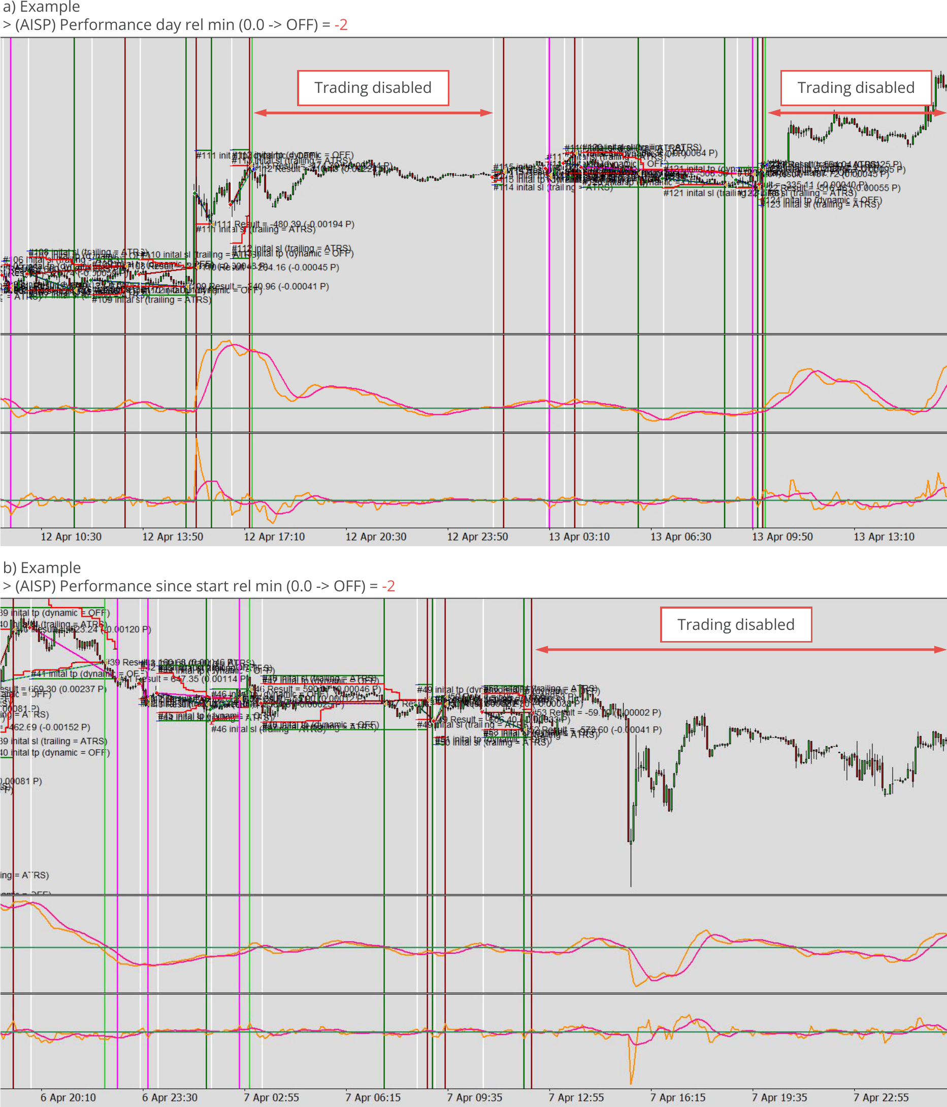 Configuration, Inspector, Inspector example of performance observation and disabling of trading.png