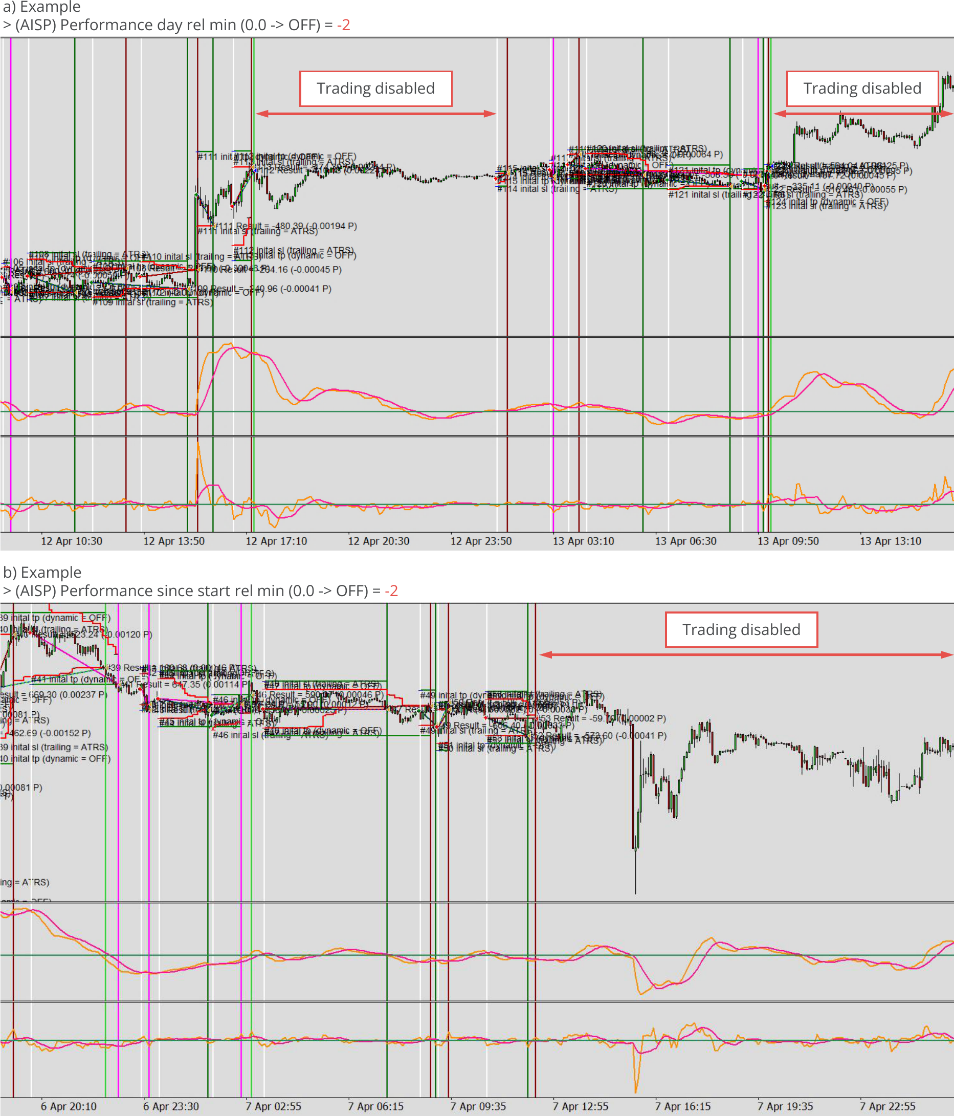 Configuration, Inspector, Inspector example of performance observation and disabling of trading.png