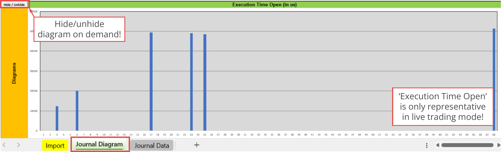 File Output, Journal, Diagram - Execution Time Open (in us).png