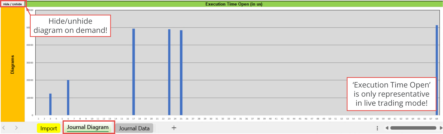 File Output, Journal, Diagram - Execution Time Open (in us).png