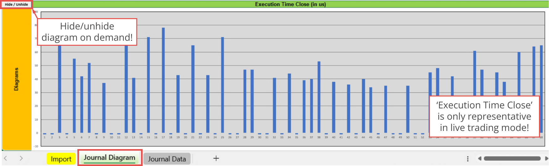 File Output, Journal, Diagram - Execution Time Close (in us).png