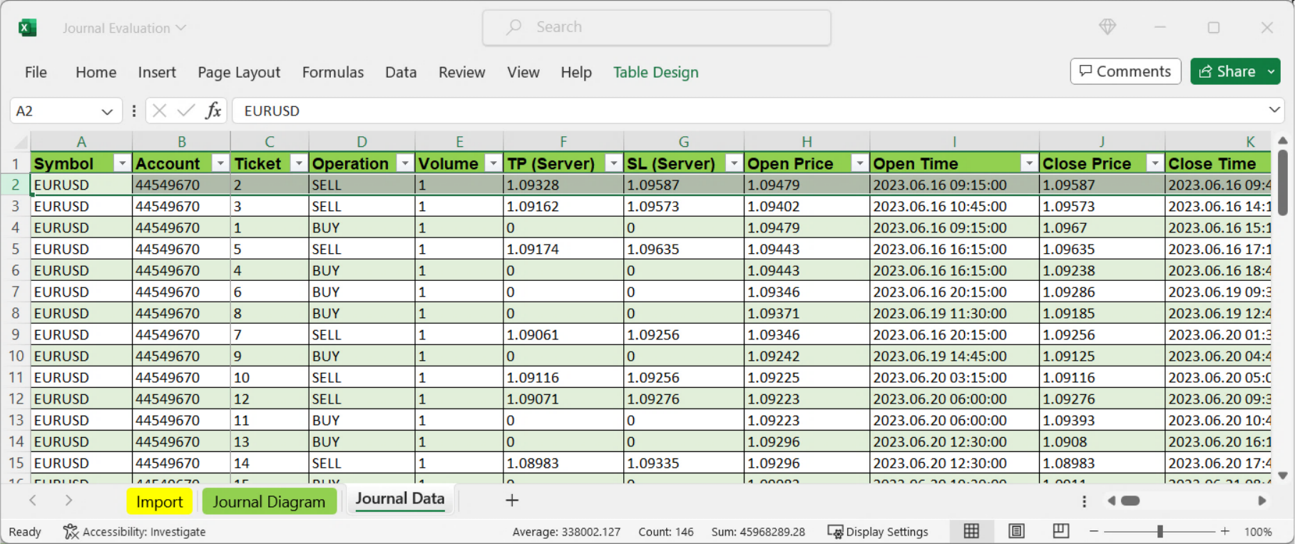 File Output, Journal, Raw data as table.png