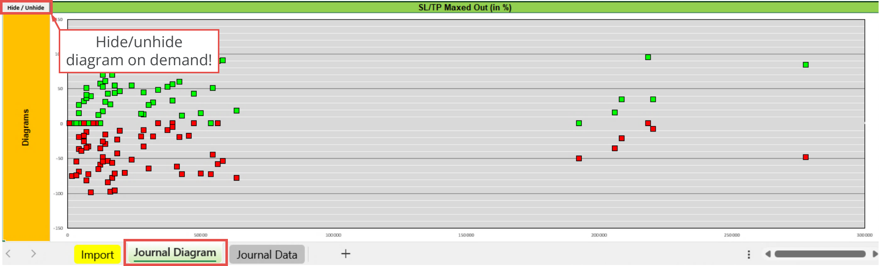 File Output, Journal, Diagram - SL/TP Maxed Out (in %).png