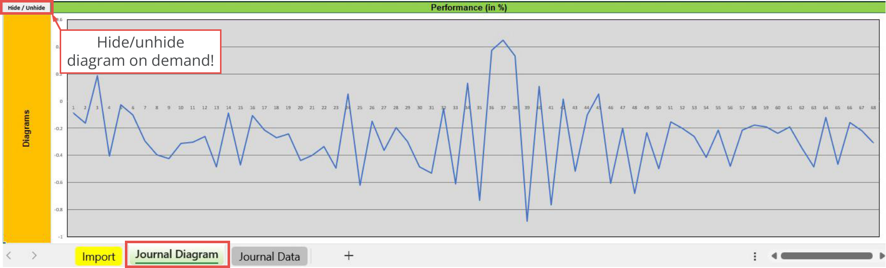 File Output, Journal, Diagram - Performance (in %).png