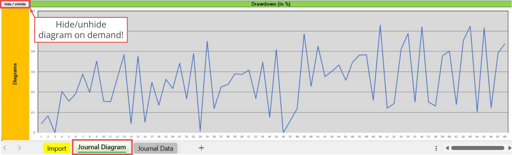 File Output, Journal, Diagram - Drawdown (in %).png