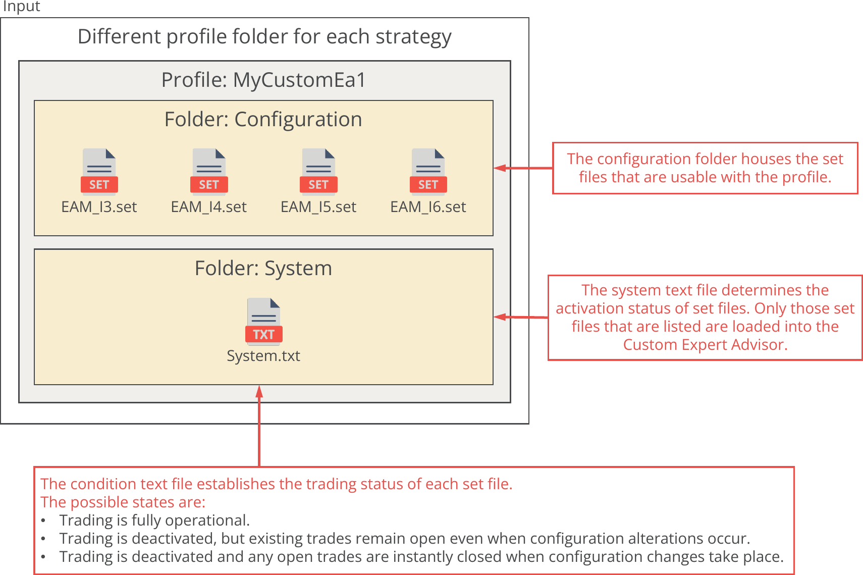 Profile folders for tester variant.png