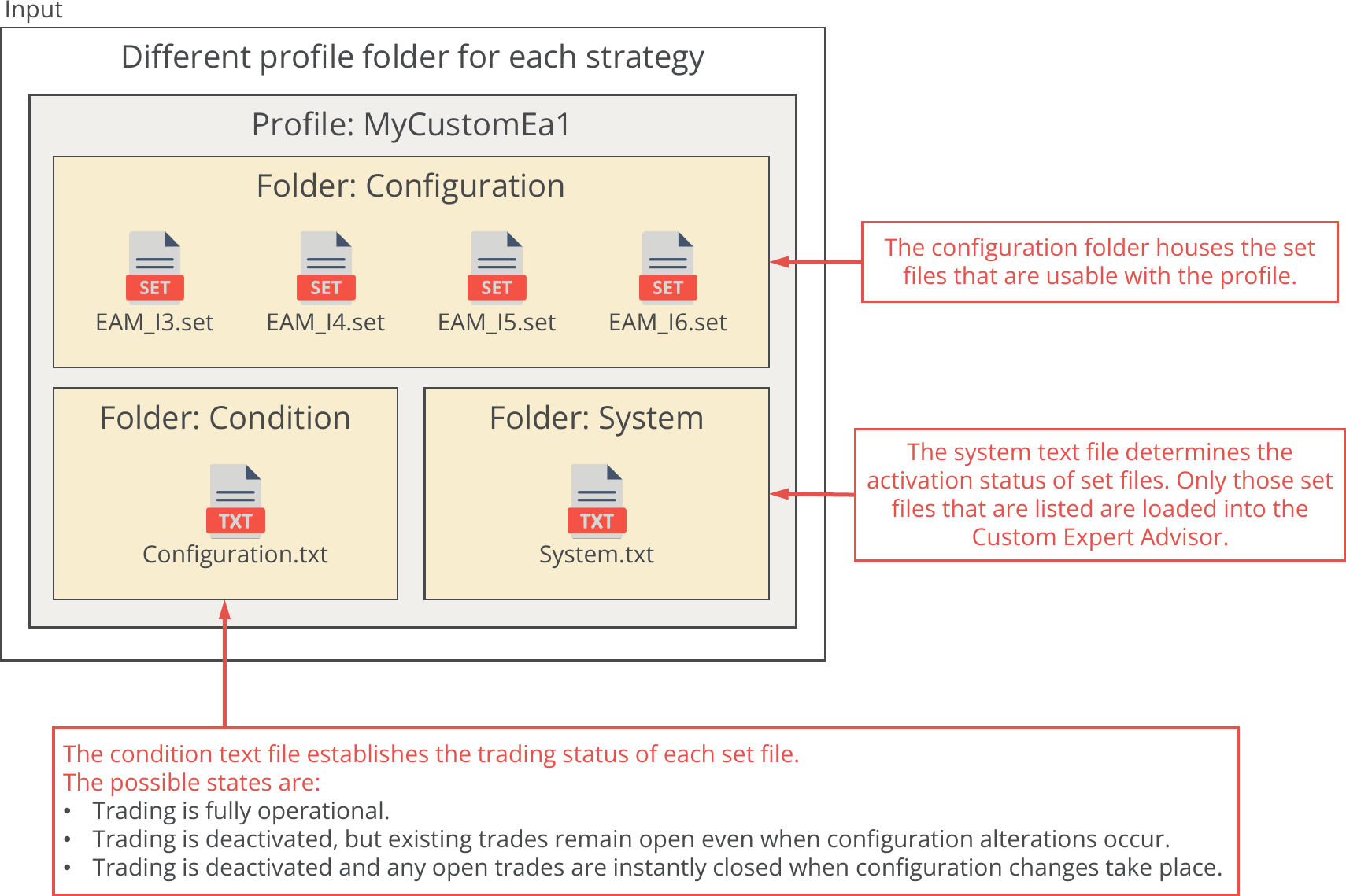 Profile folders for tester variant.png