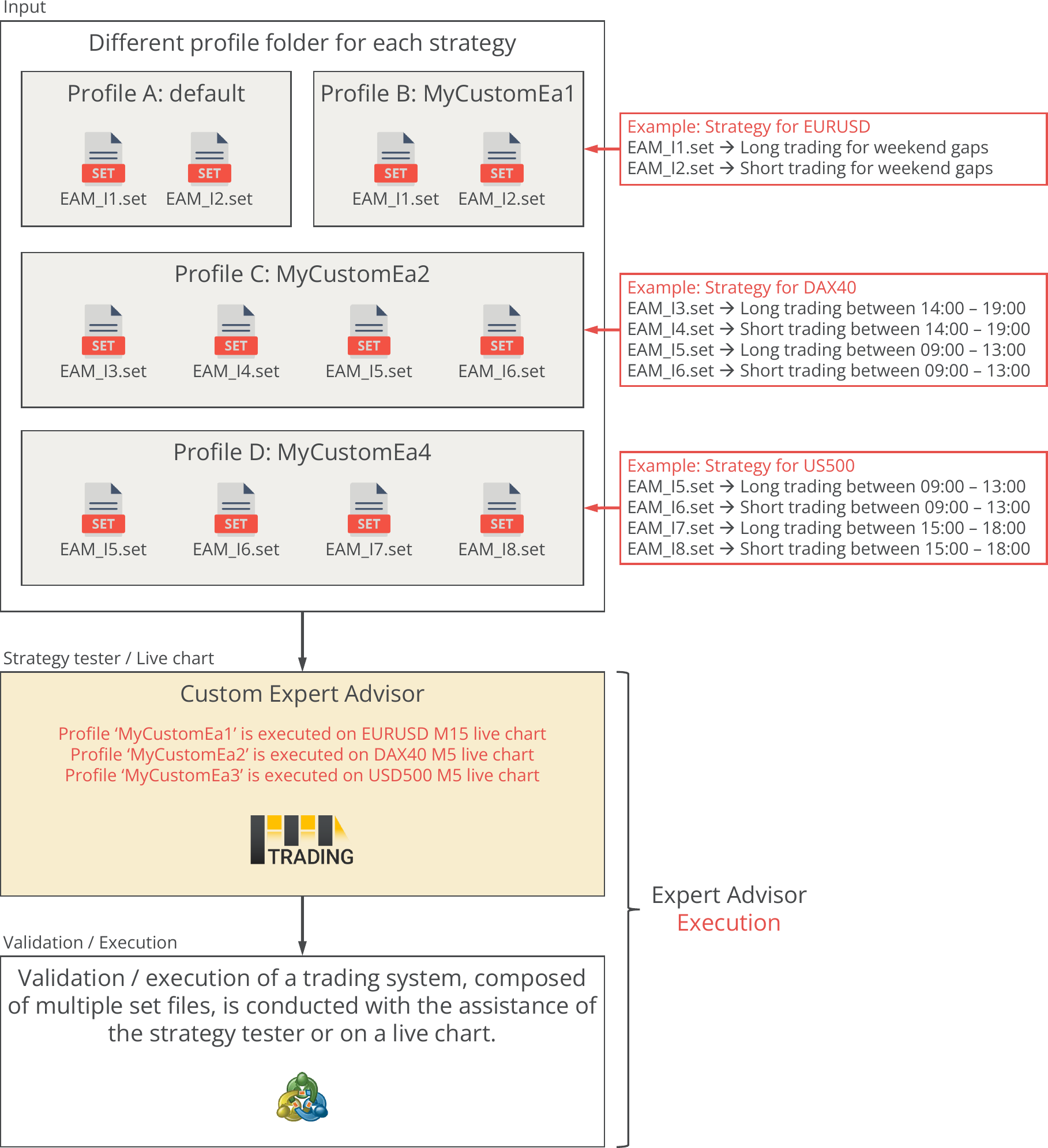 Configuration, condition, and system folder content.png
