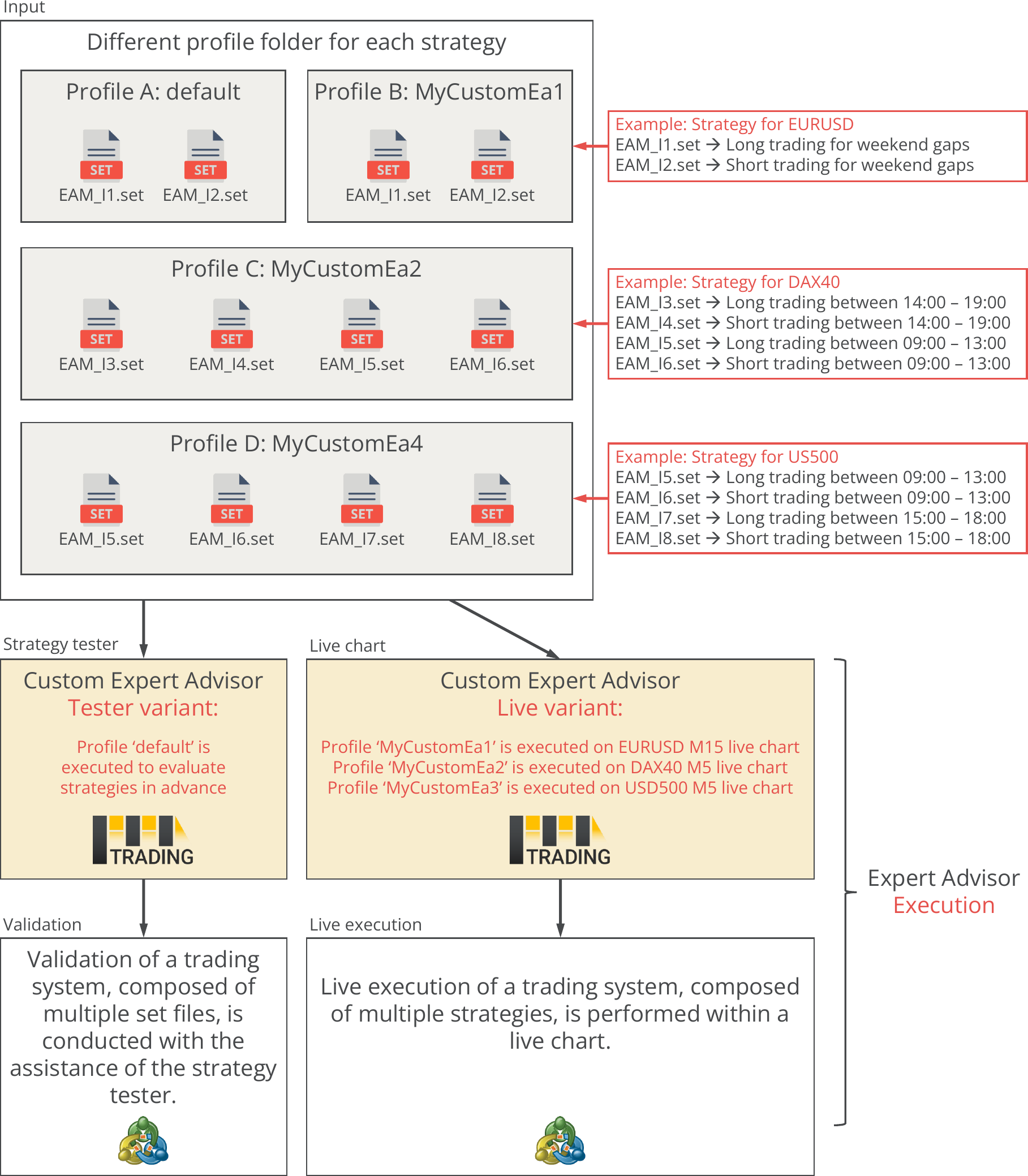 Configuration, condition, and system folder content.png