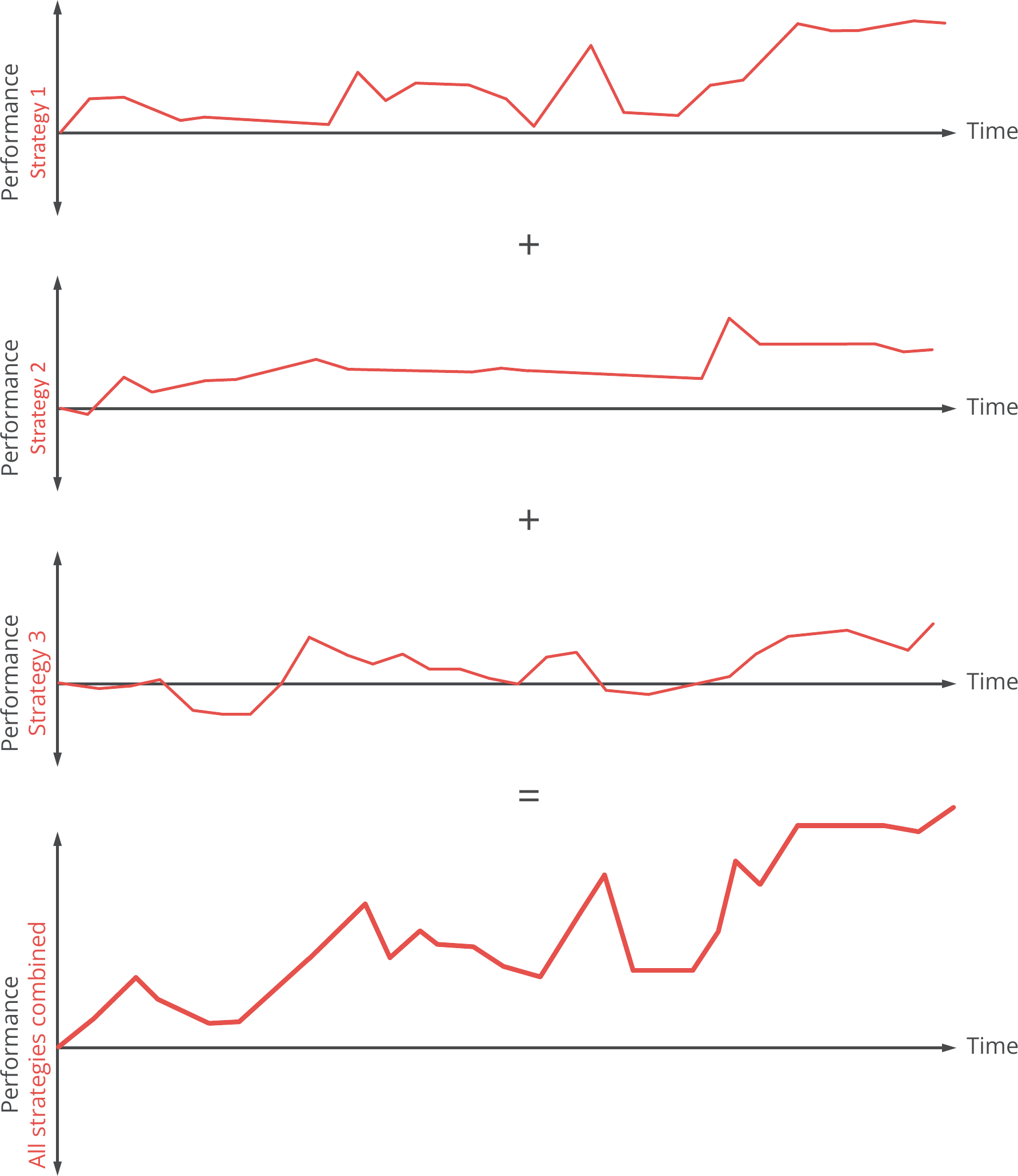 Individual strategy module performance and sum of all.png