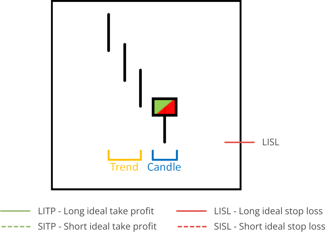 Candle Search, Available Pattern, Hammer.png