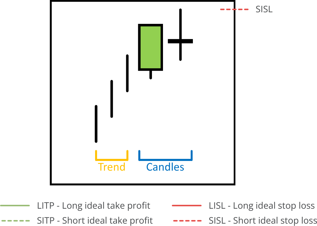 Candle Search, Available Pattern, Bearish Harami Cross.png