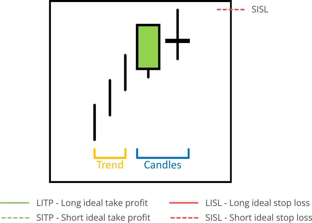 Candle Search, Available Pattern, Bearish Harami Cross.png