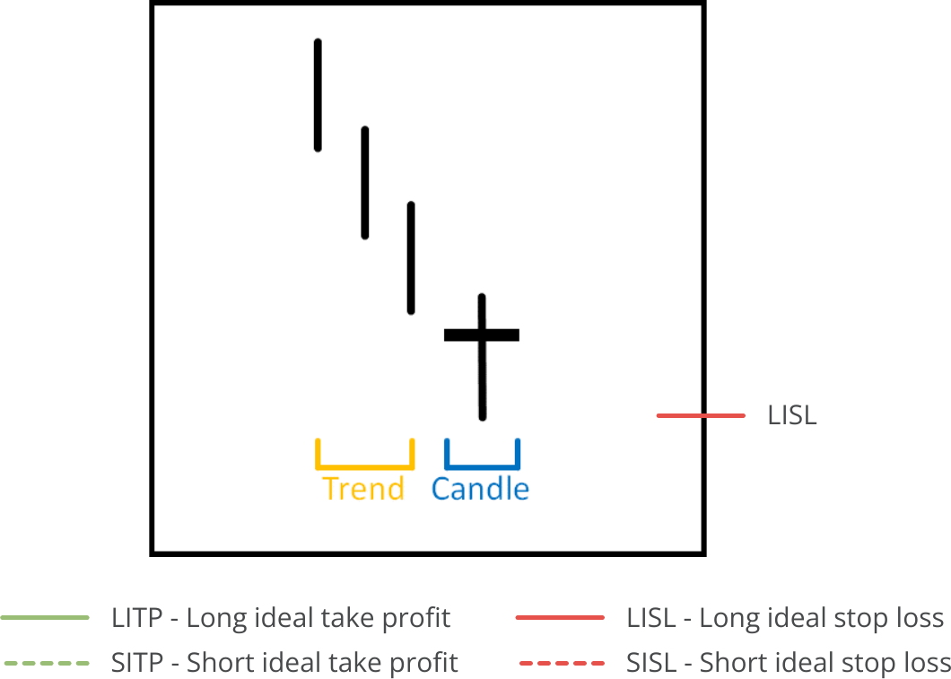 Candle Search, Available Pattern, Bullish Doji.png