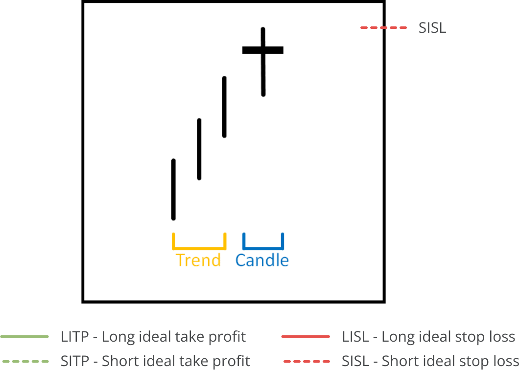 Candle Search, Available Pattern, Bearish Doji.png