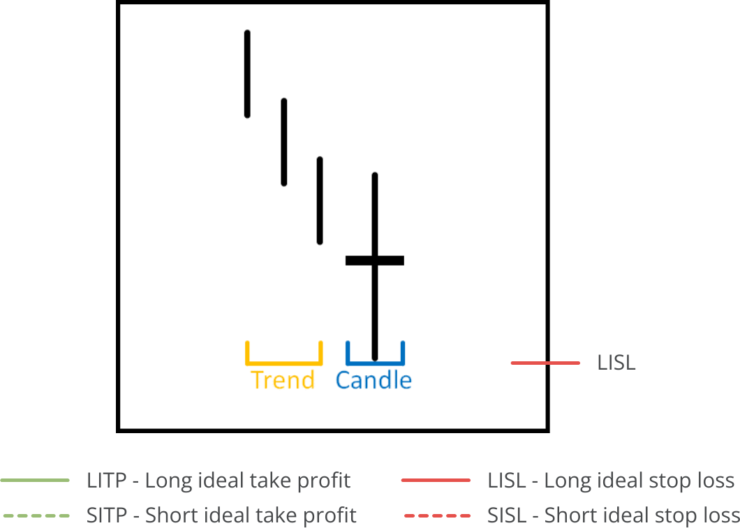 Candle Search, Available Pattern, Bullish Long Legged Doji.png