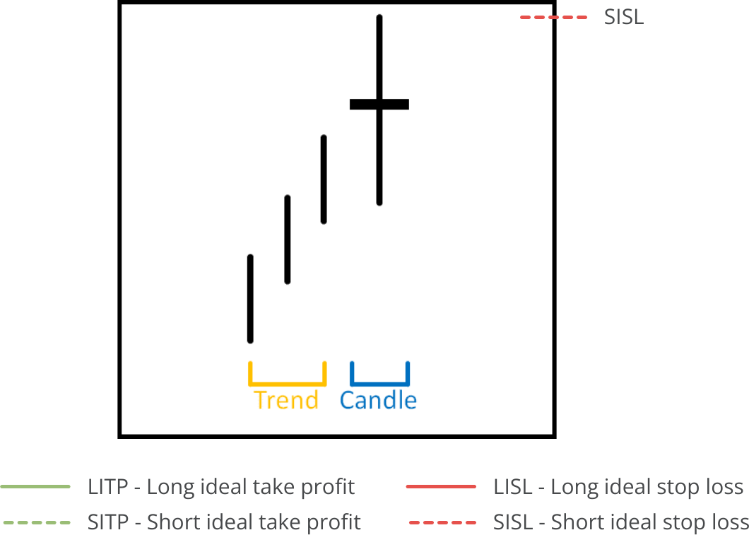 Candle Search, Available Pattern, Bearish Long Legged Doji.png