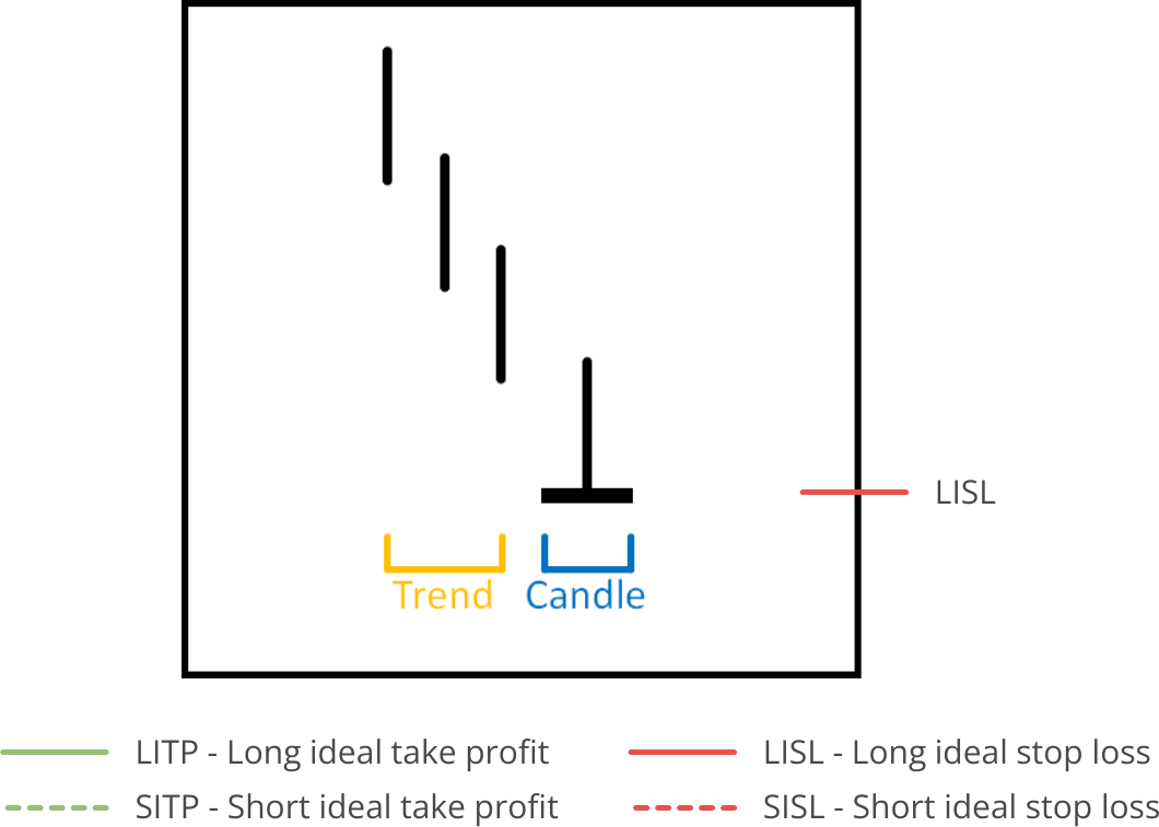 Candle Search, Available Pattern, Bullish Gravestone Doji.png